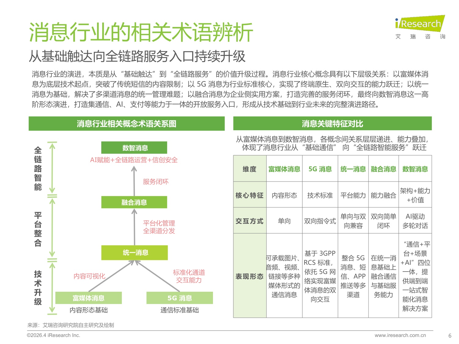 2026年中国数智消息行业研究报告-36页PPT.pdf