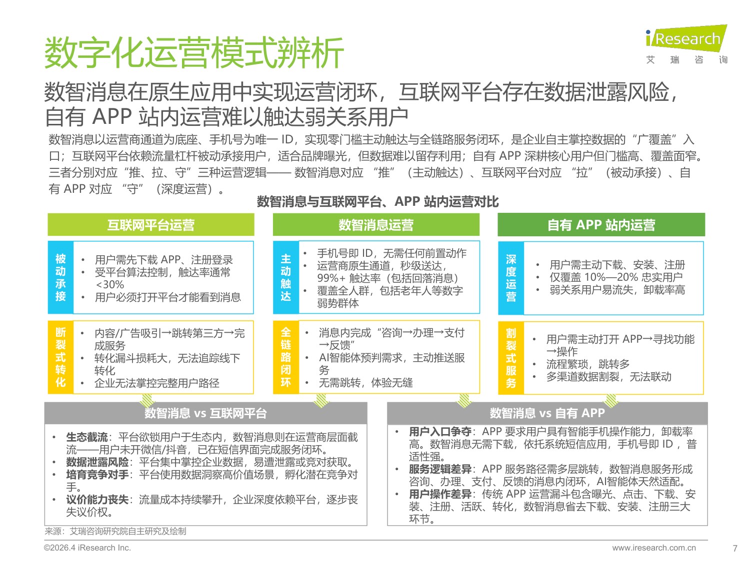 2026年中国数智消息行业研究报告-36页PPT.pdf