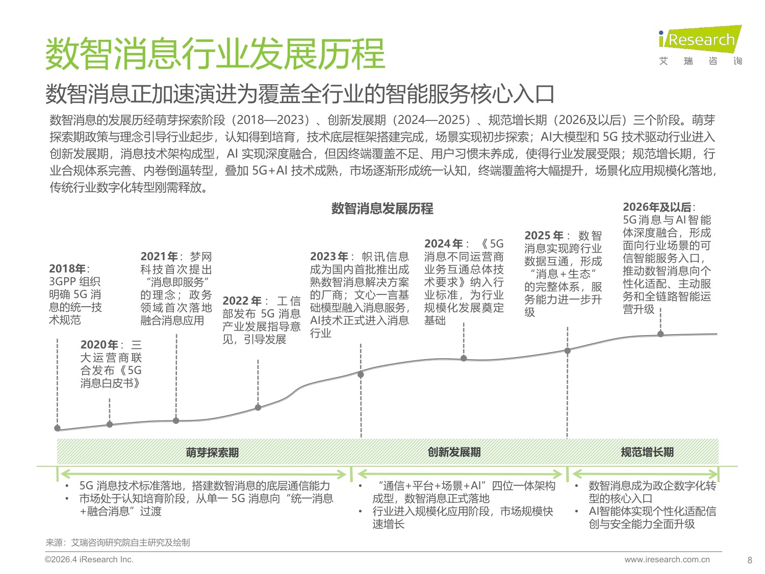 2026年中国数智消息行业研究报告-36页PPT.pdf