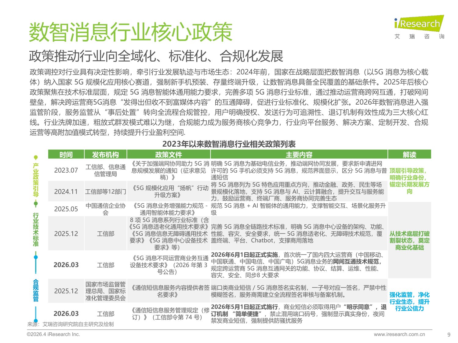 2026年中国数智消息行业研究报告-36页PPT.pdf