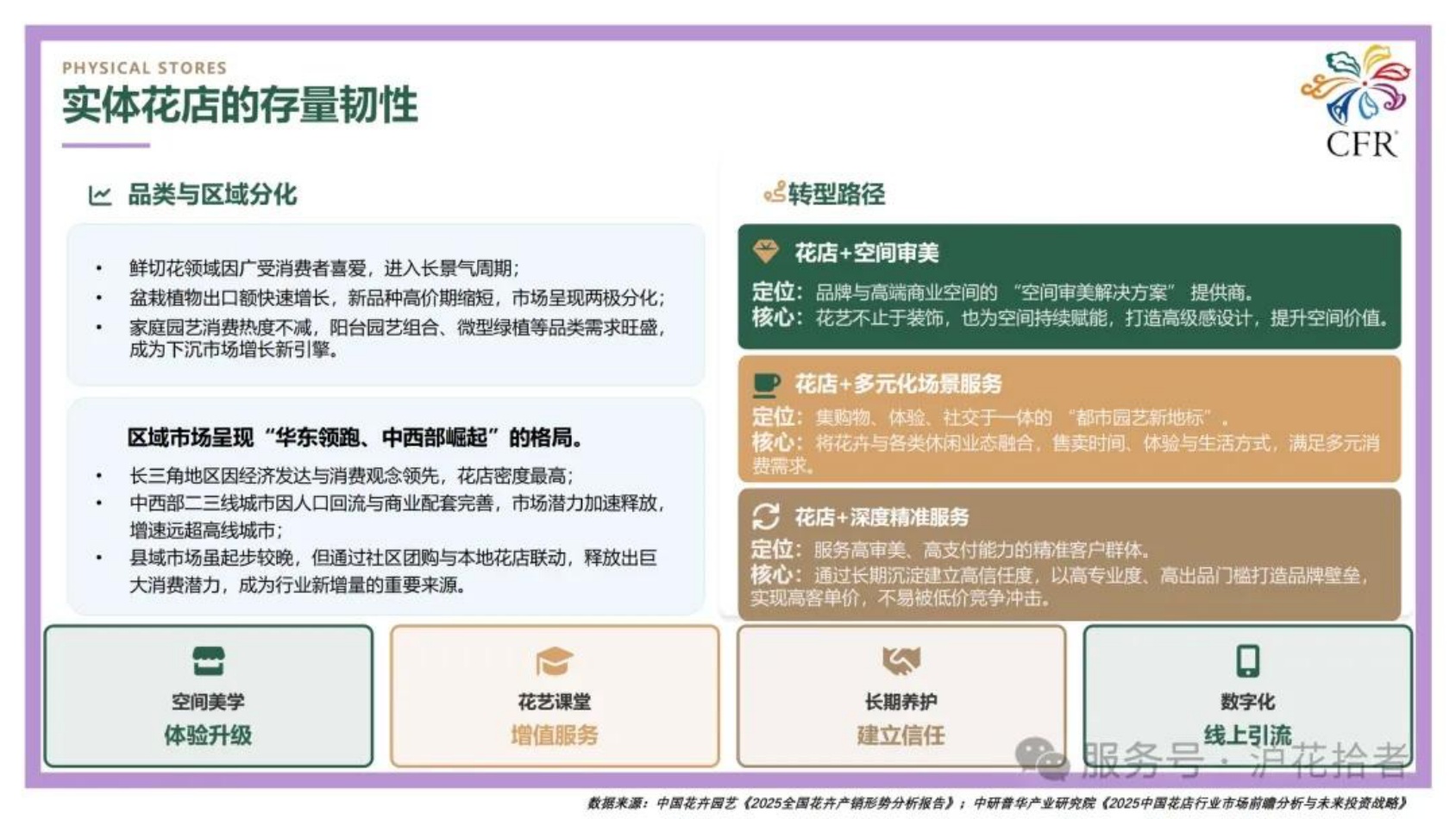 2026全国花卉零售业情况分析报告-32页PPT.pdf