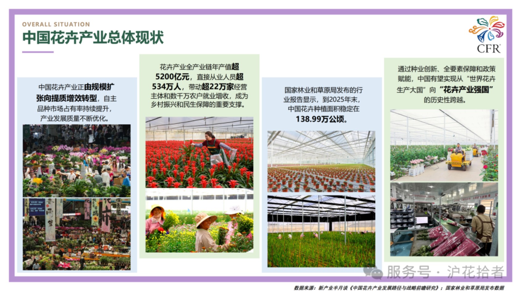 2026全国花卉零售业情况分析报告-32页PPT.pdf