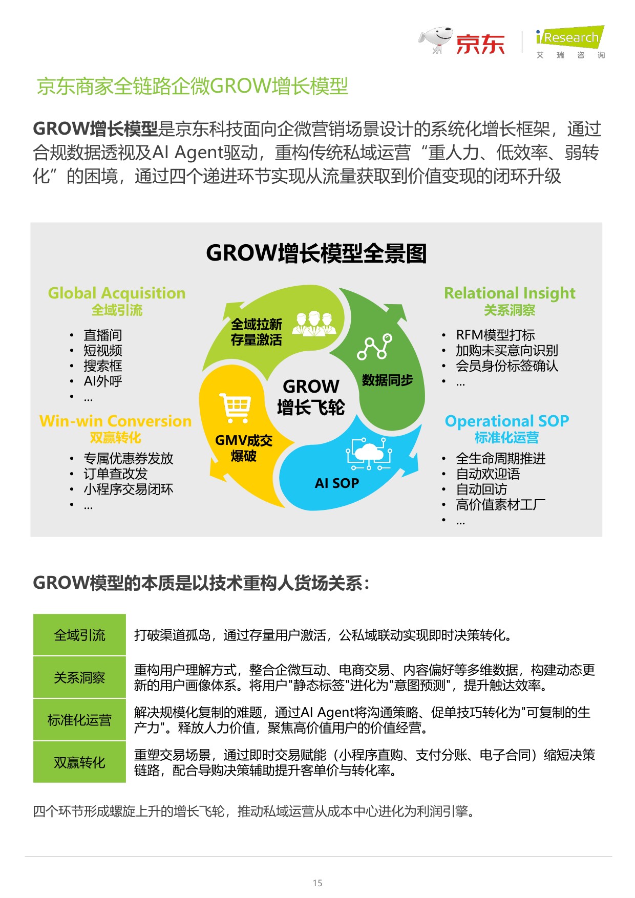 2026商家全链路企微营销白皮书-47页.pdf