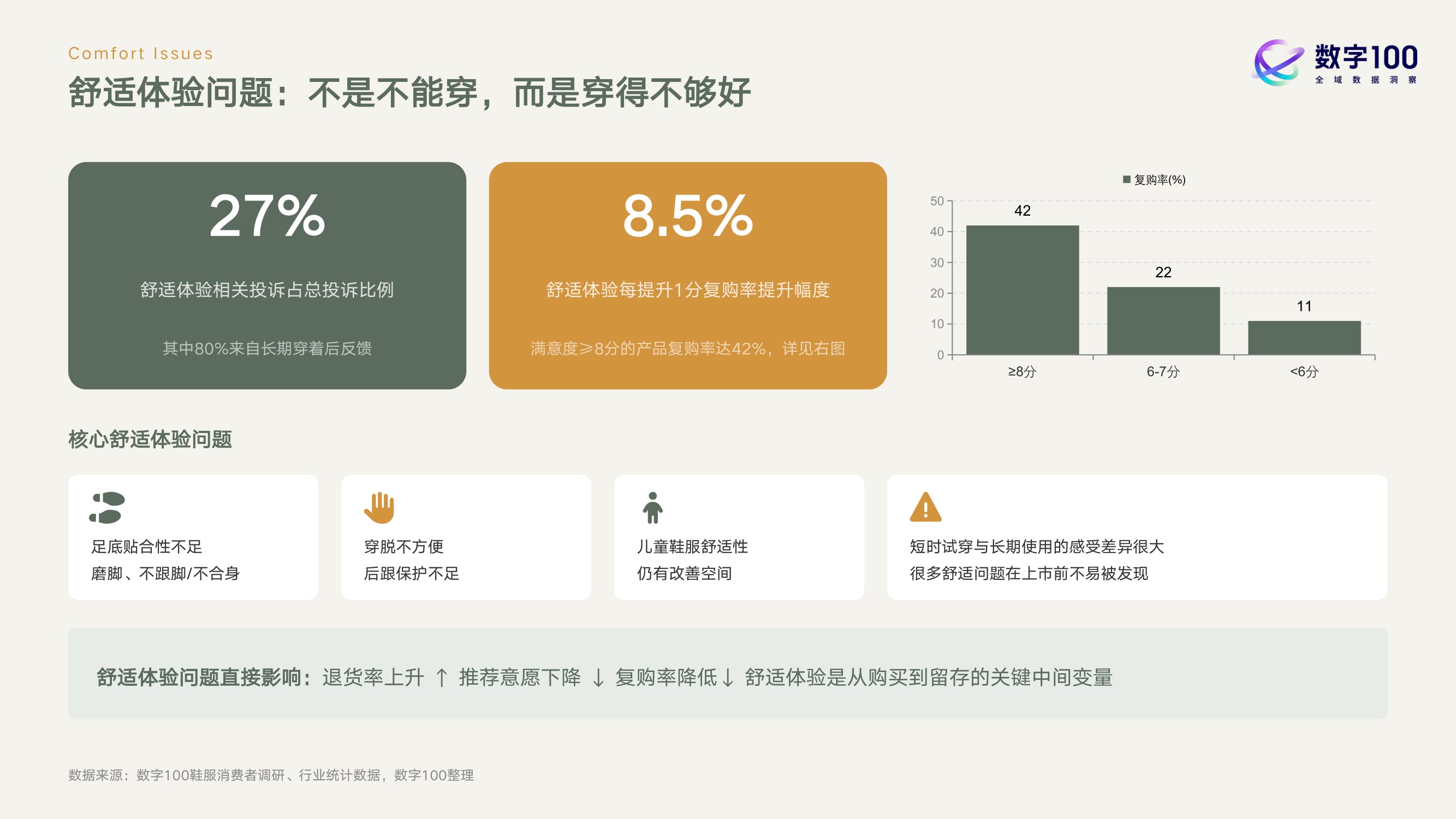 2026鞋服行业产品升级与增长机会白皮书-数字100.pdf