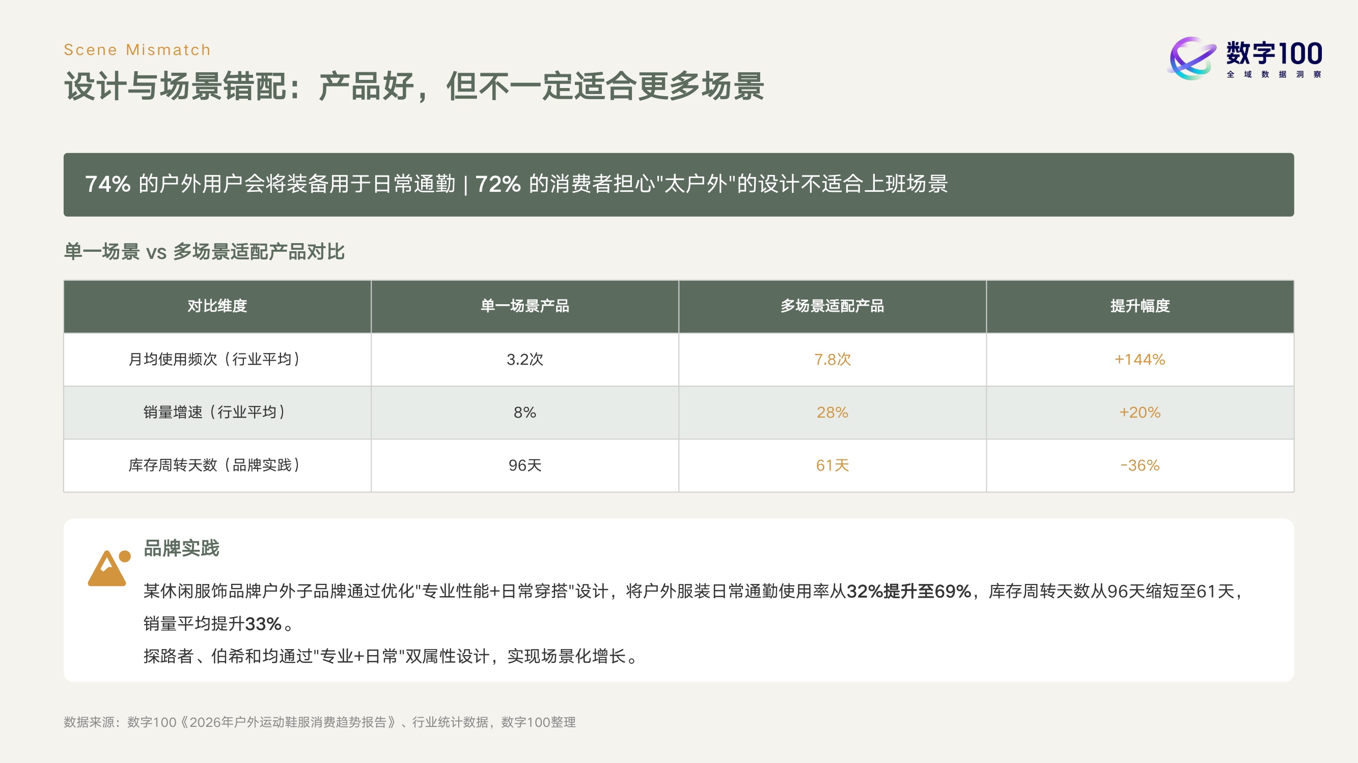 2026鞋服行业产品升级与增长机会白皮书-数字100.pdf