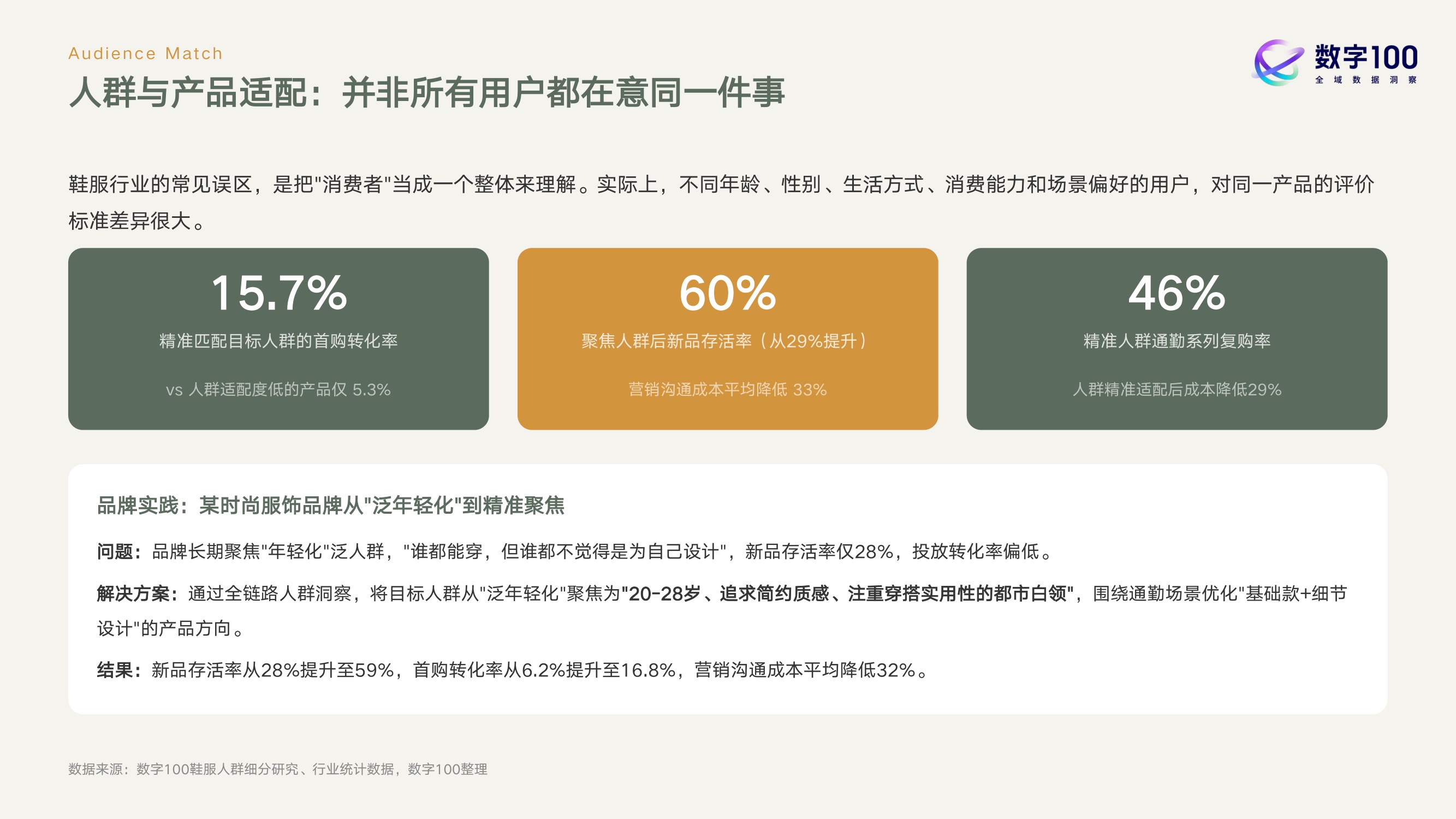 2026鞋服行业产品升级与增长机会白皮书-数字100.pdf