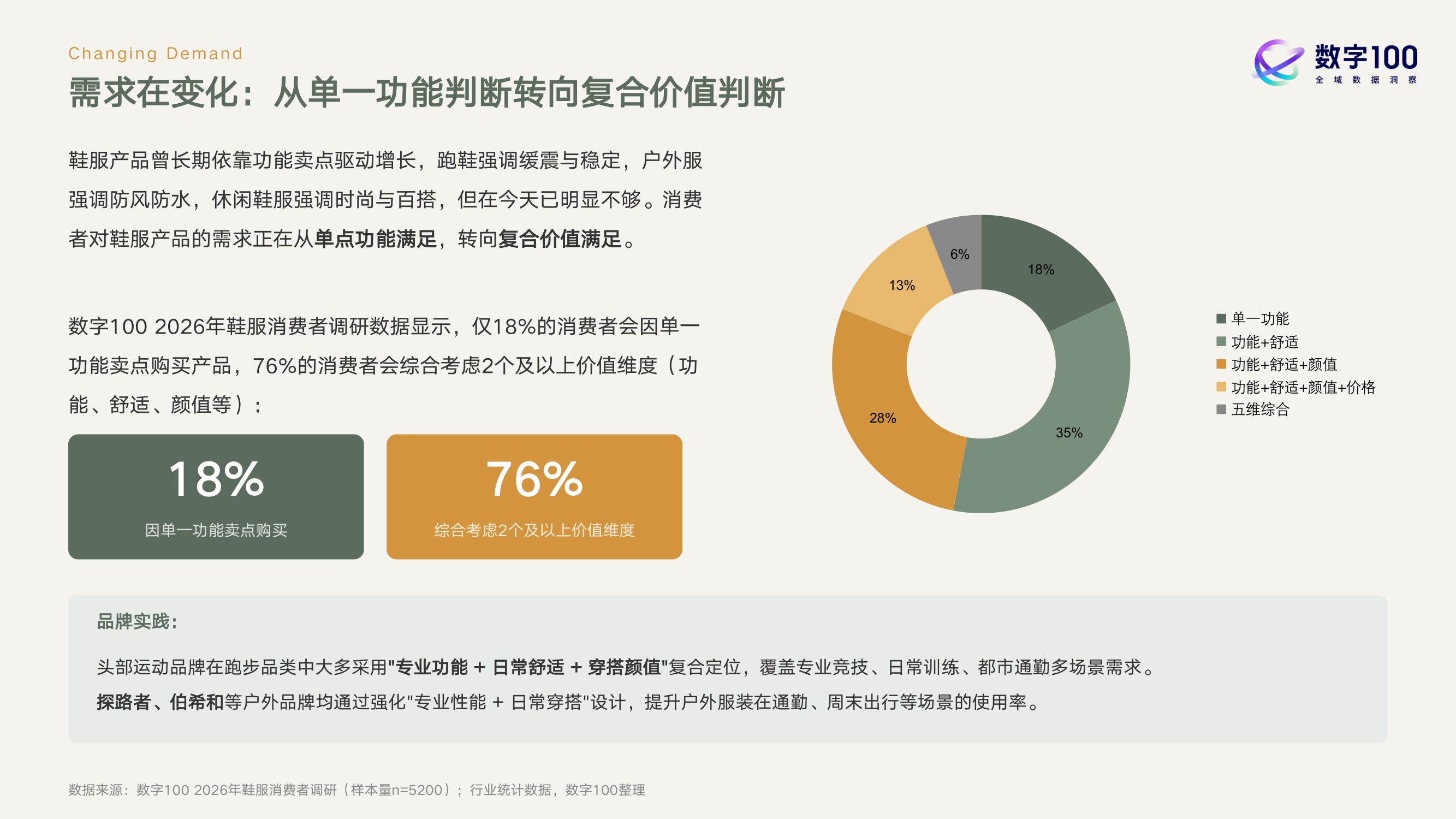 2026鞋服行业产品升级与增长机会白皮书-数字100.pdf