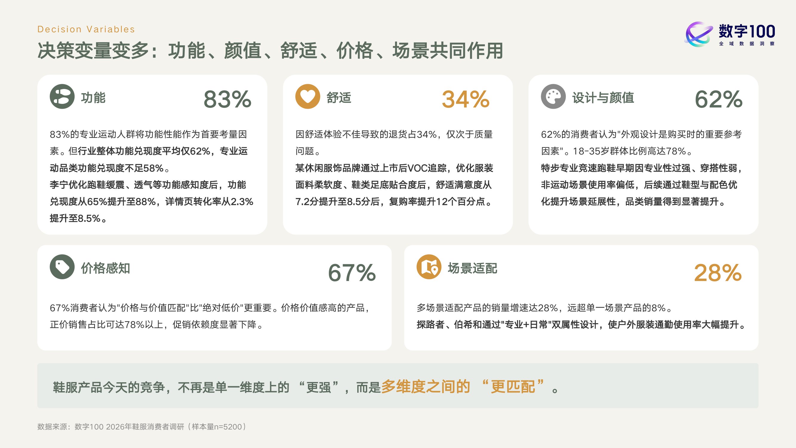 2026鞋服行业产品升级与增长机会白皮书-数字100.pdf