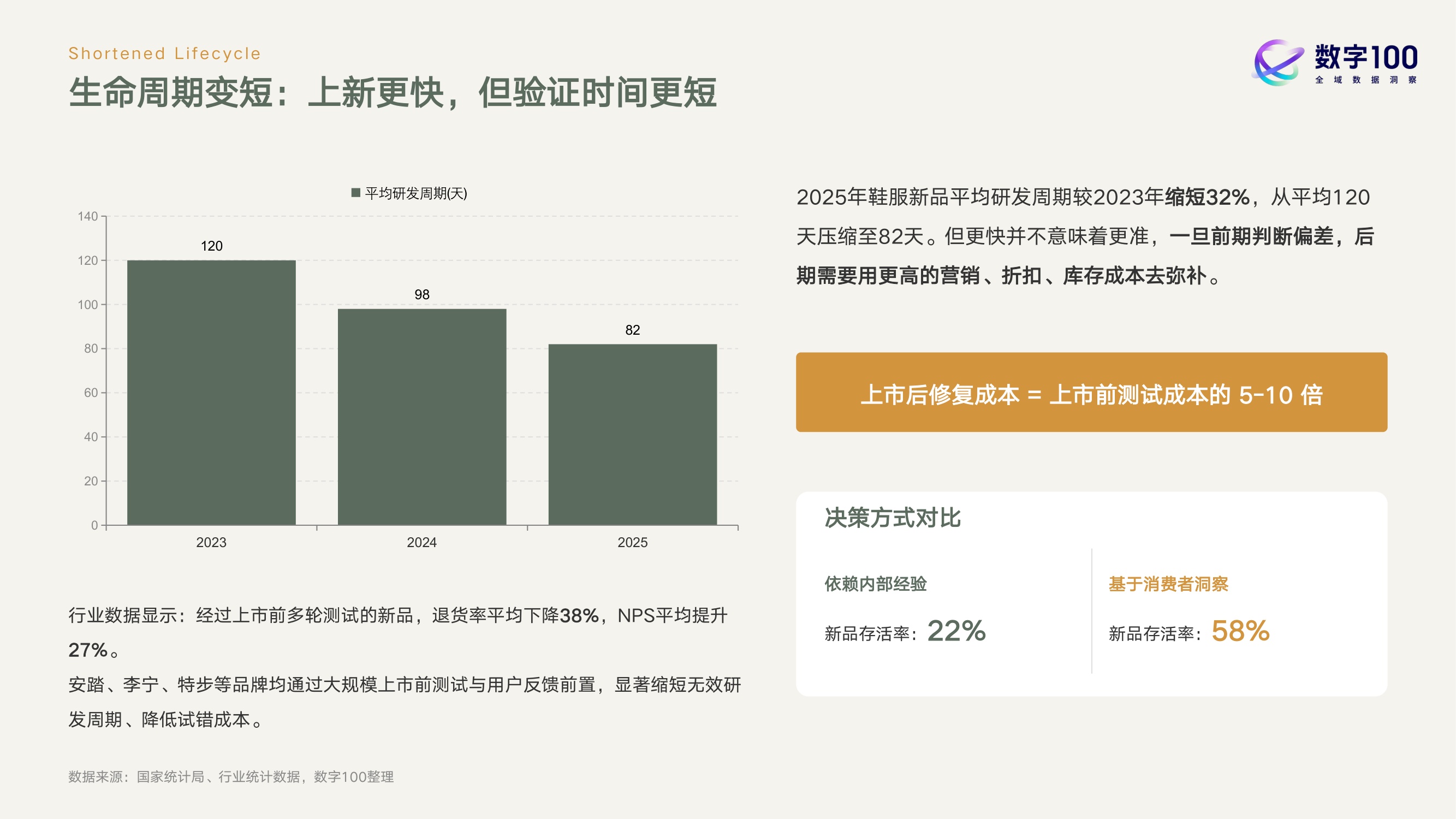 2026鞋服行业产品升级与增长机会白皮书-数字100.pdf