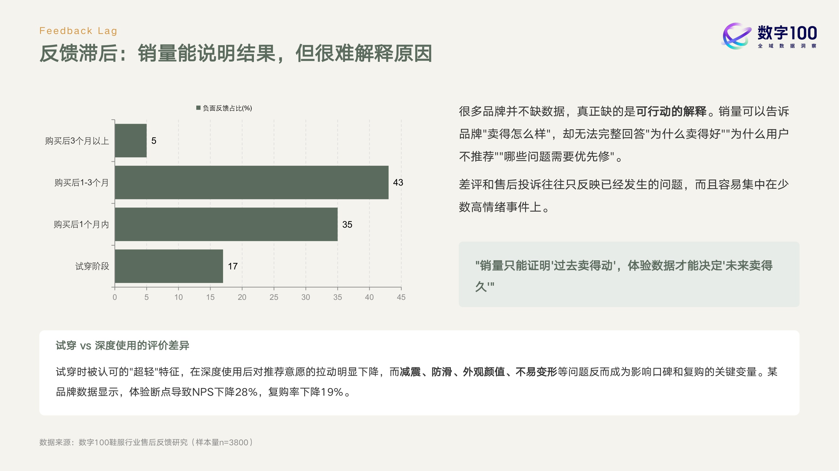 2026鞋服行业产品升级与增长机会白皮书-数字100.pdf