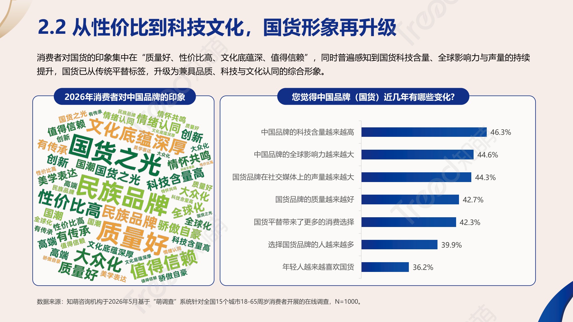 2026中国品牌消费趋势洞察报告-知萌咨询.pdf