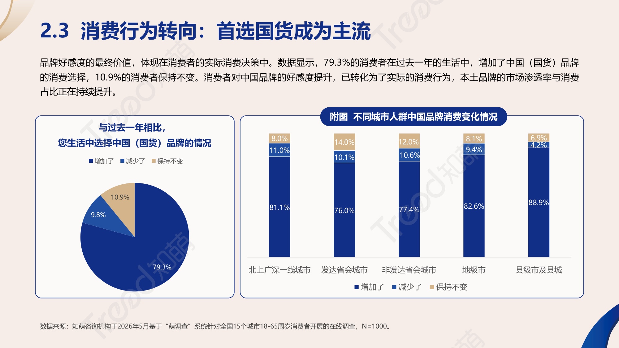 2026中国品牌消费趋势洞察报告-知萌咨询.pdf