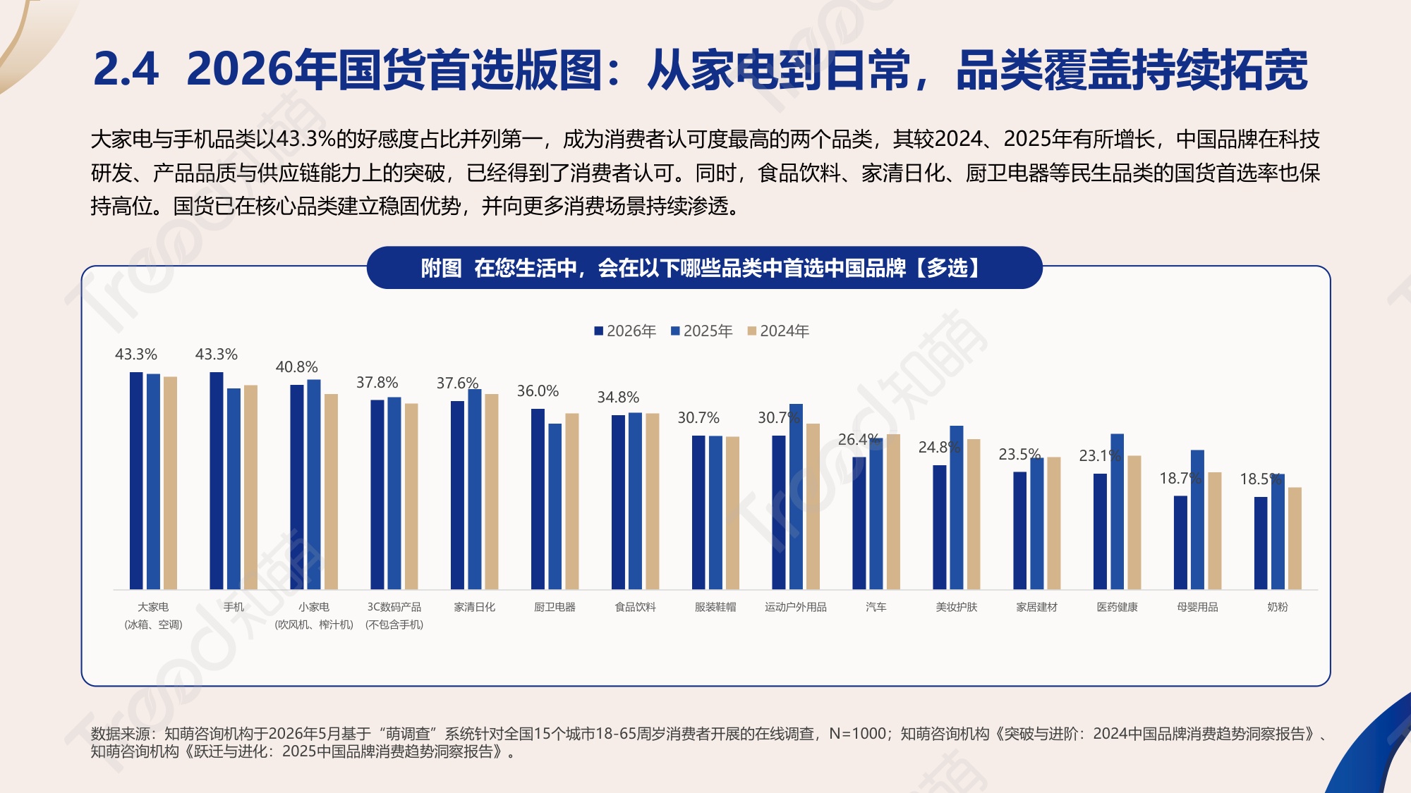 2026中国品牌消费趋势洞察报告-知萌咨询.pdf
