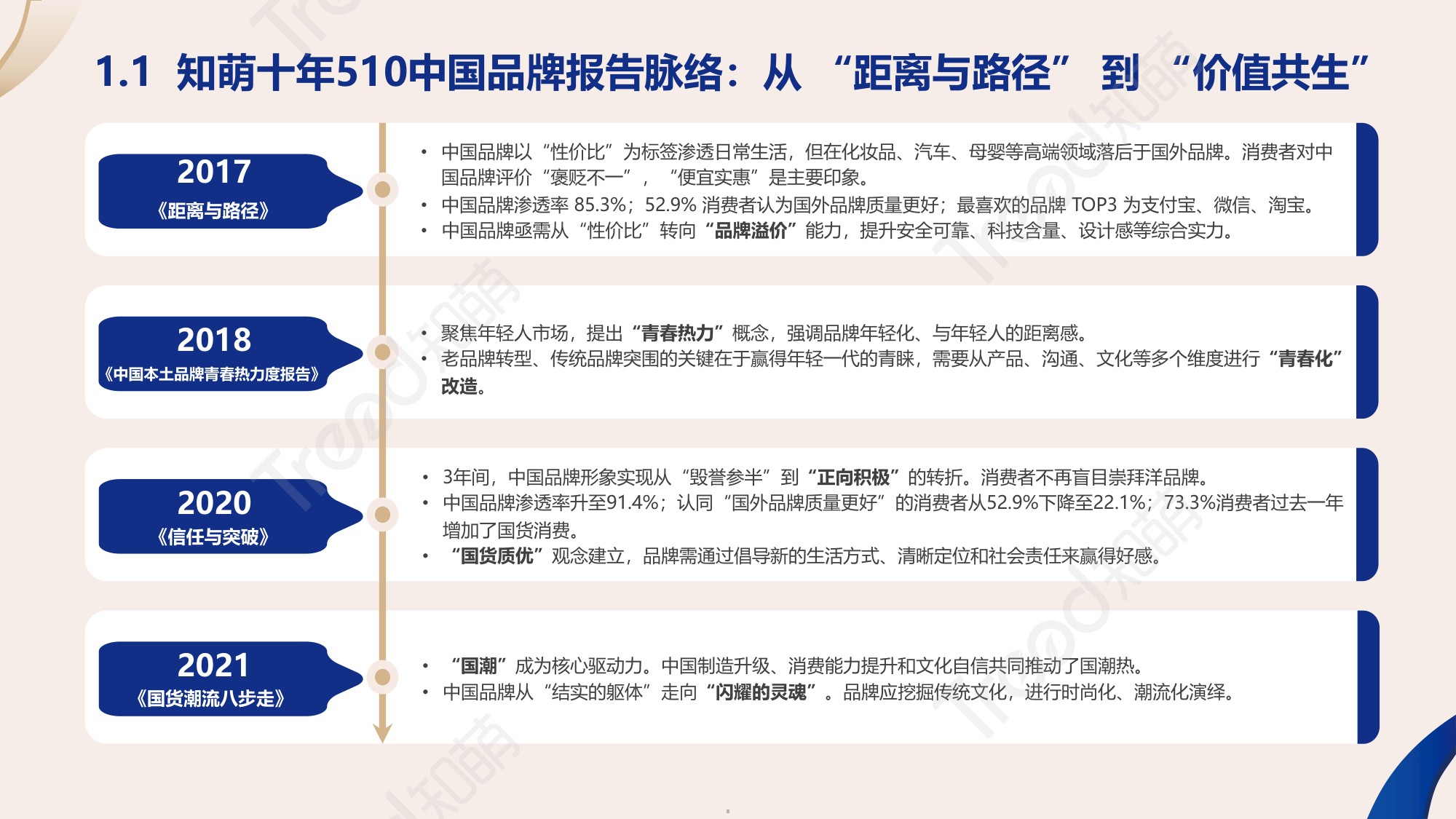 2026中国品牌消费趋势洞察报告-知萌咨询.pdf