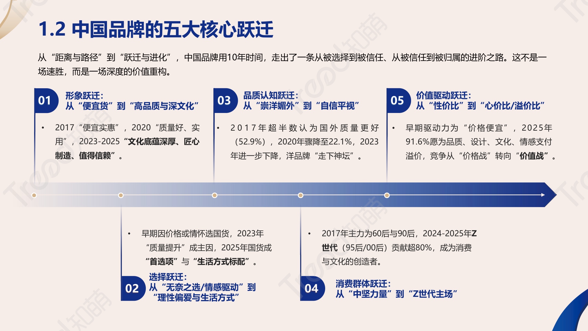 2026中国品牌消费趋势洞察报告-知萌咨询.pdf