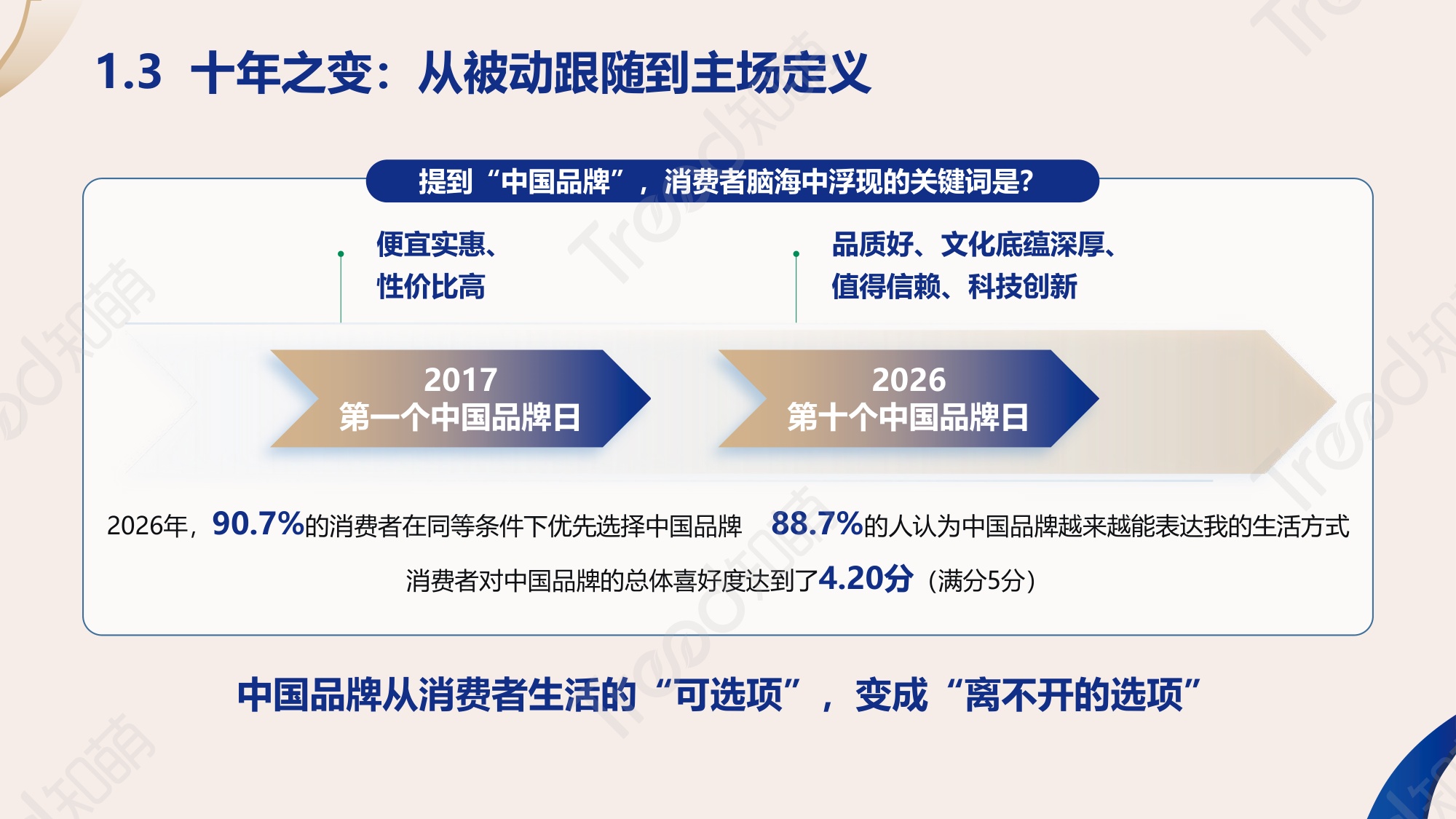 2026中国品牌消费趋势洞察报告-知萌咨询.pdf