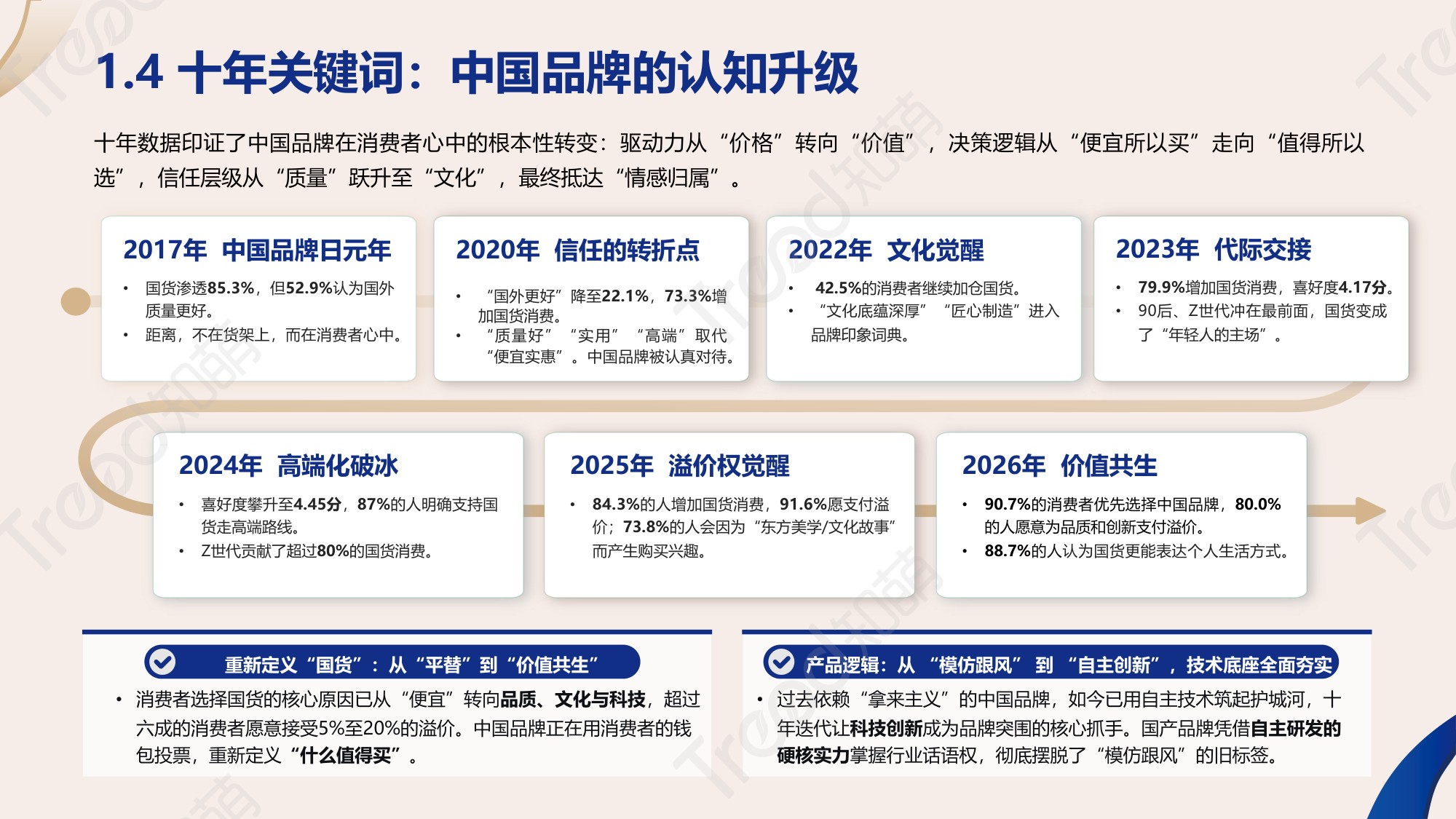 2026中国品牌消费趋势洞察报告-知萌咨询.pdf