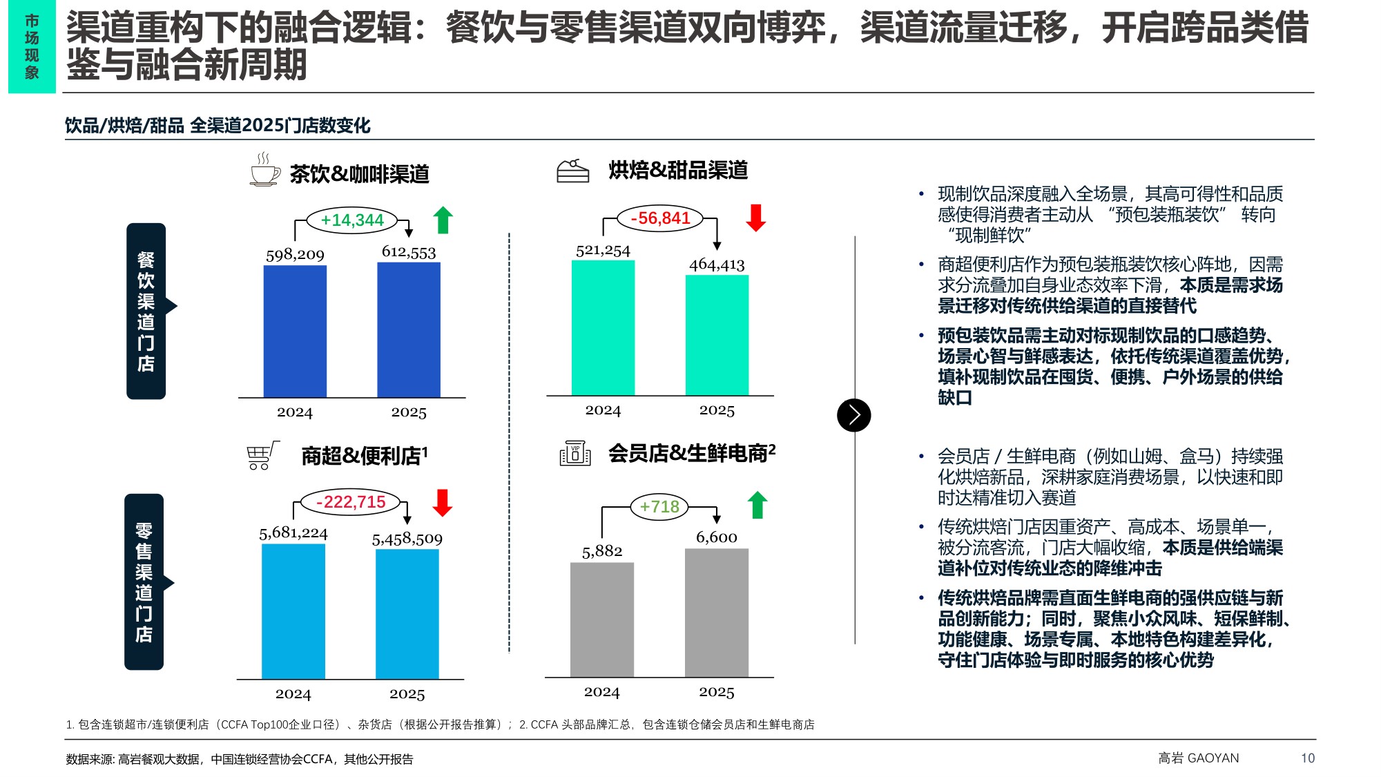 2026中国现制饮品市场蓝皮书：中国饮品市场破局之路-无界融合 场景制胜-58页PPT.pdf