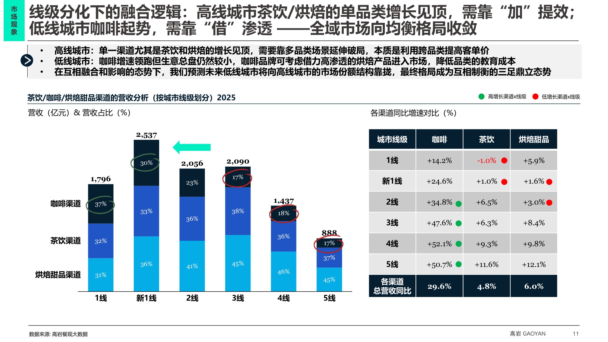 2026中国现制饮品市场蓝皮书：中国饮品市场破局之路-无界融合 场景制胜-58页PPT.pdf