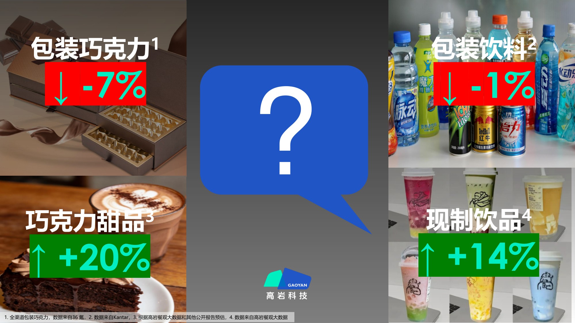 2026中国现制饮品市场蓝皮书：中国饮品市场破局之路-无界融合 场景制胜-58页PPT.pdf
