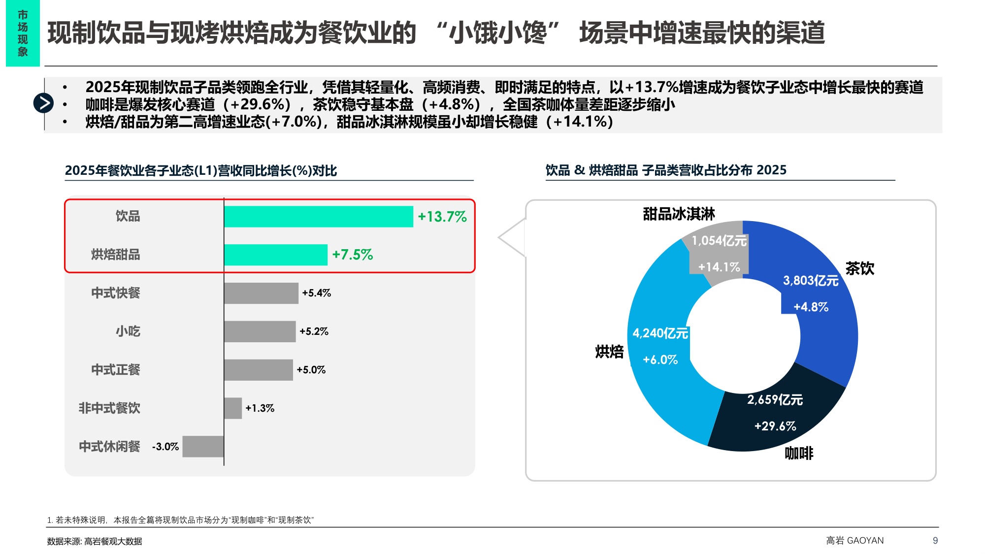 2026中国现制饮品市场蓝皮书：中国饮品市场破局之路-无界融合 场景制胜-58页PPT.pdf