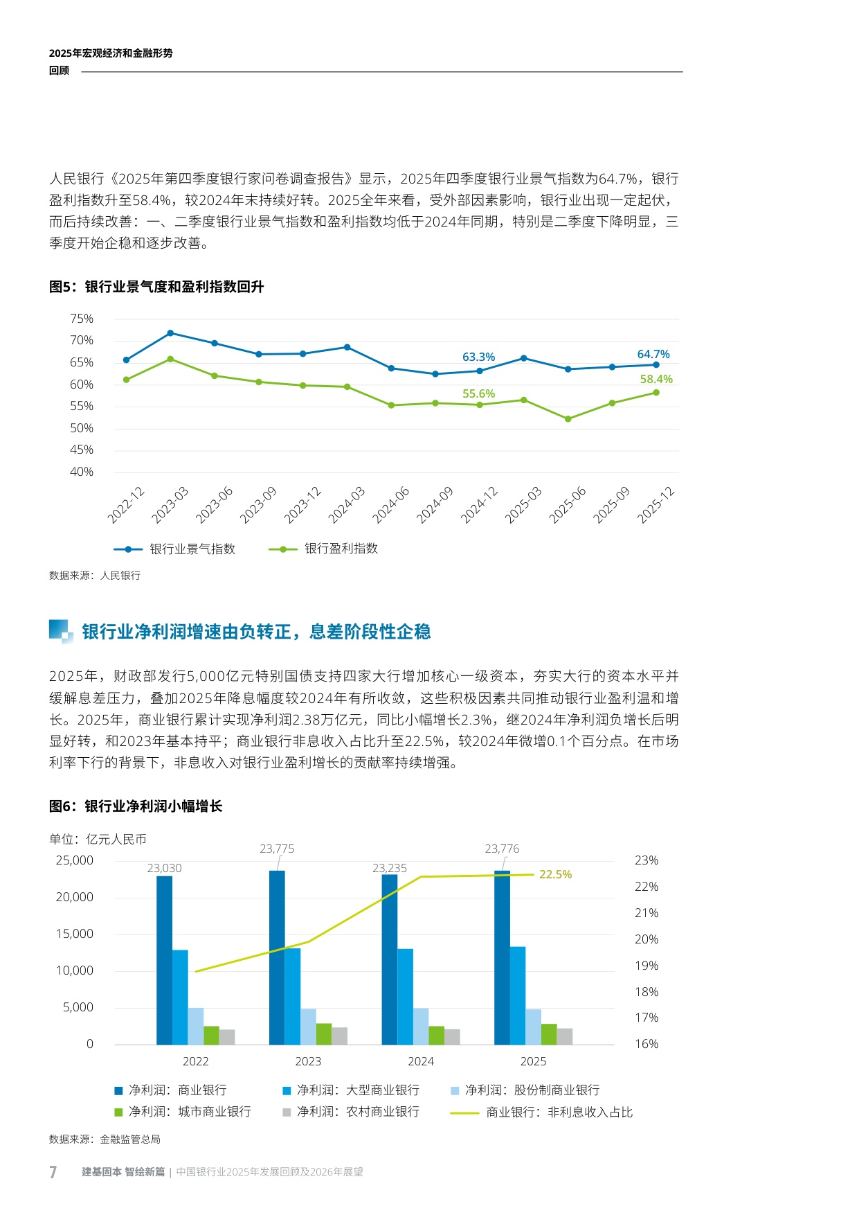 258页-德勤-中国银行业2025年发展回顾及2026年展望.pdf