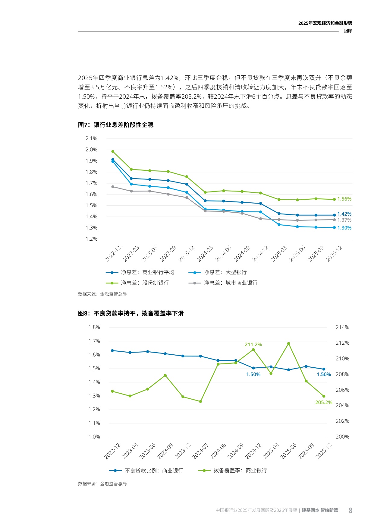 258页-德勤-中国银行业2025年发展回顾及2026年展望.pdf