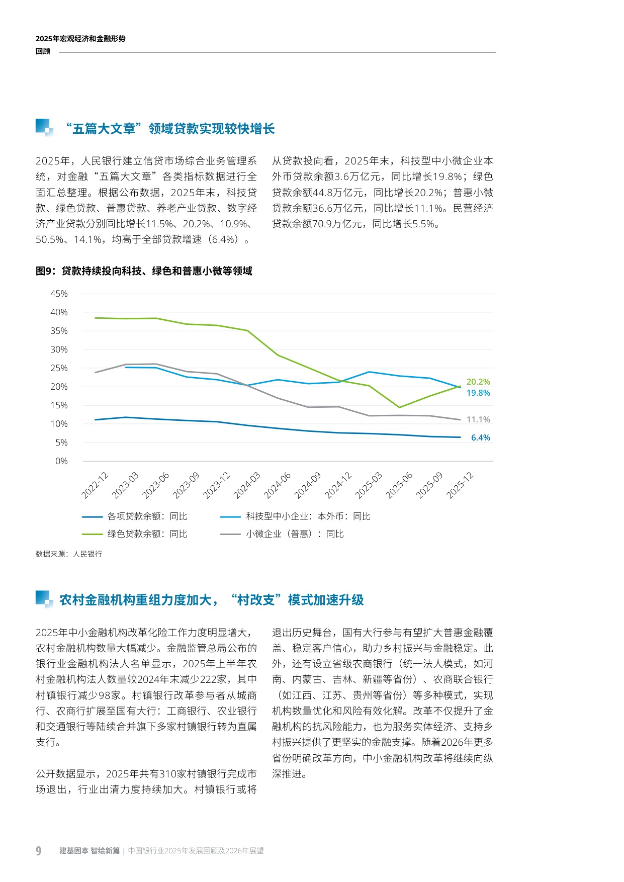 258页-德勤-中国银行业2025年发展回顾及2026年展望.pdf
