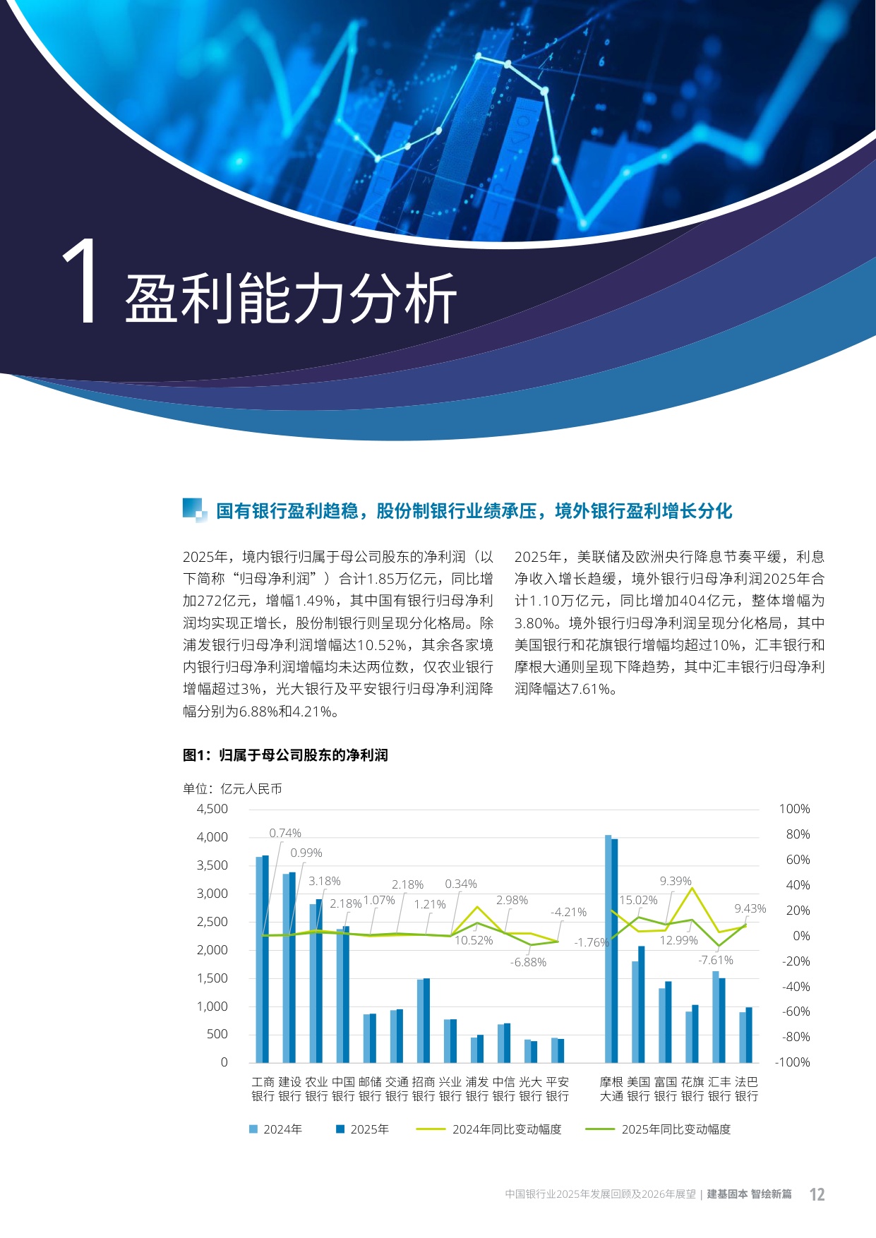 258页-德勤-中国银行业2025年发展回顾及2026年展望.pdf
