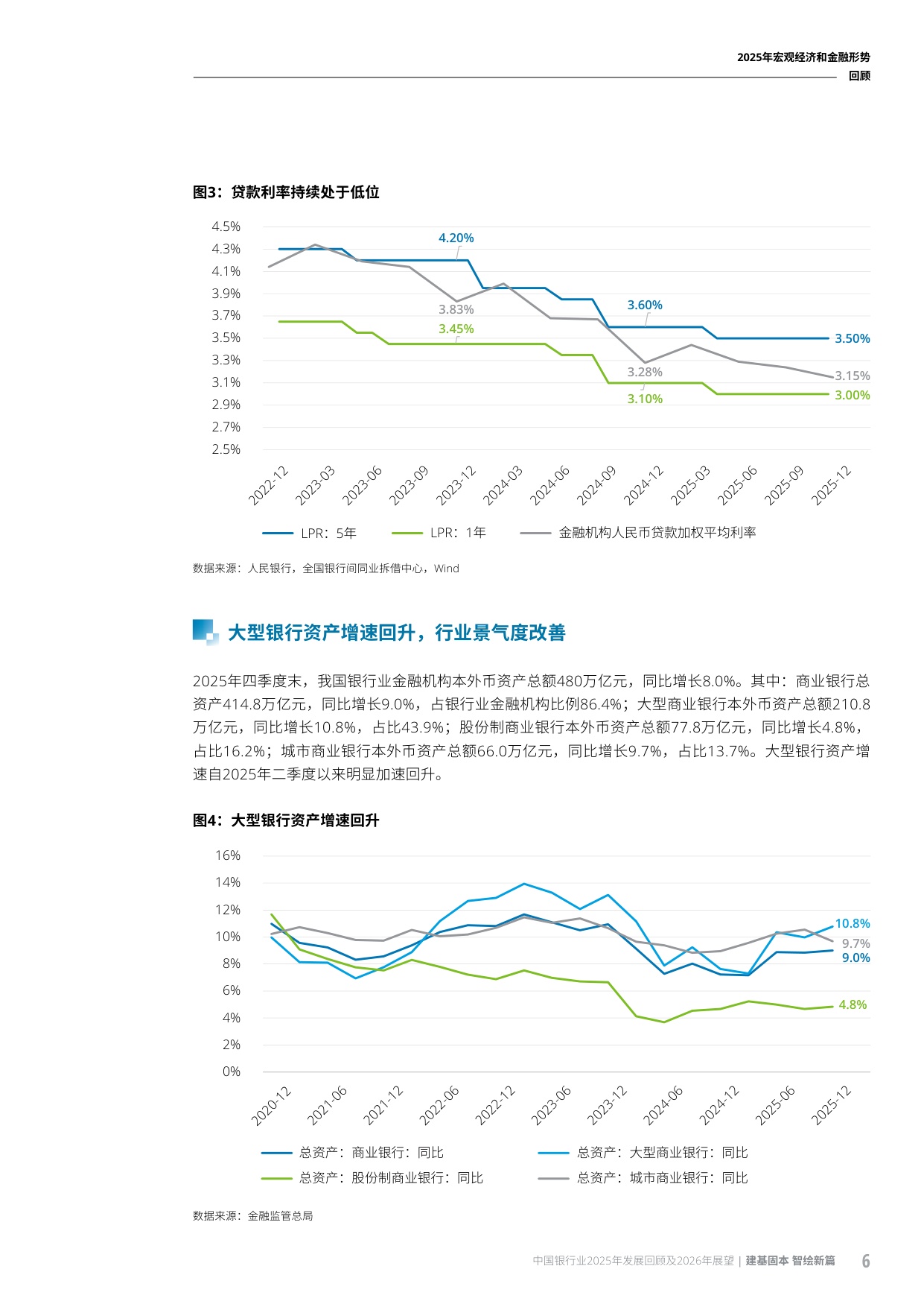 258页-德勤-中国银行业2025年发展回顾及2026年展望.pdf