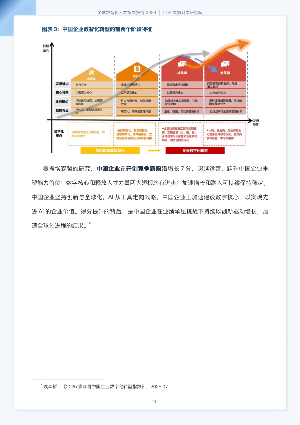 CDA数据科学研究院：2026全球数智化人才指数报告-184页.pdf