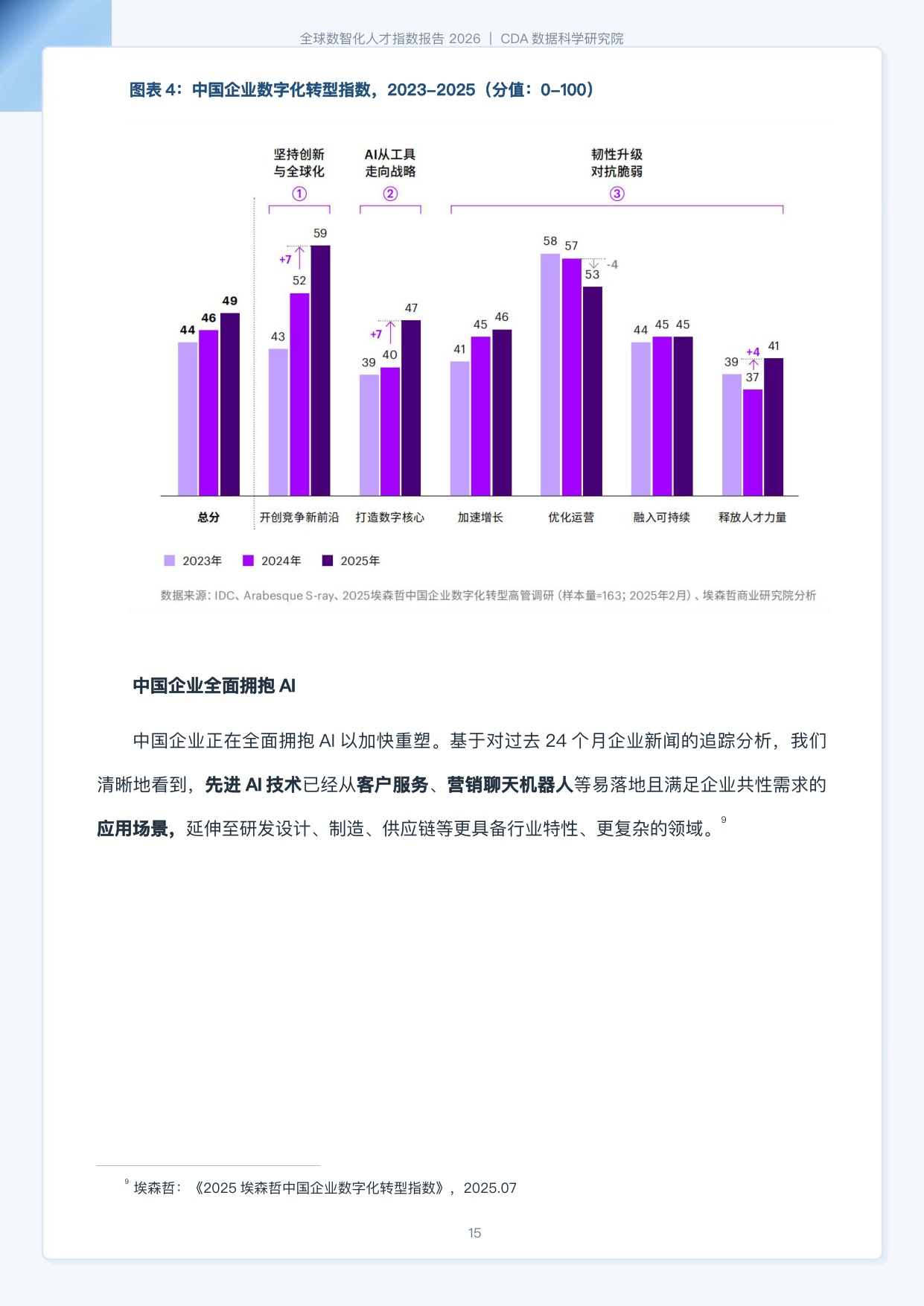CDA数据科学研究院：2026全球数智化人才指数报告-184页.pdf