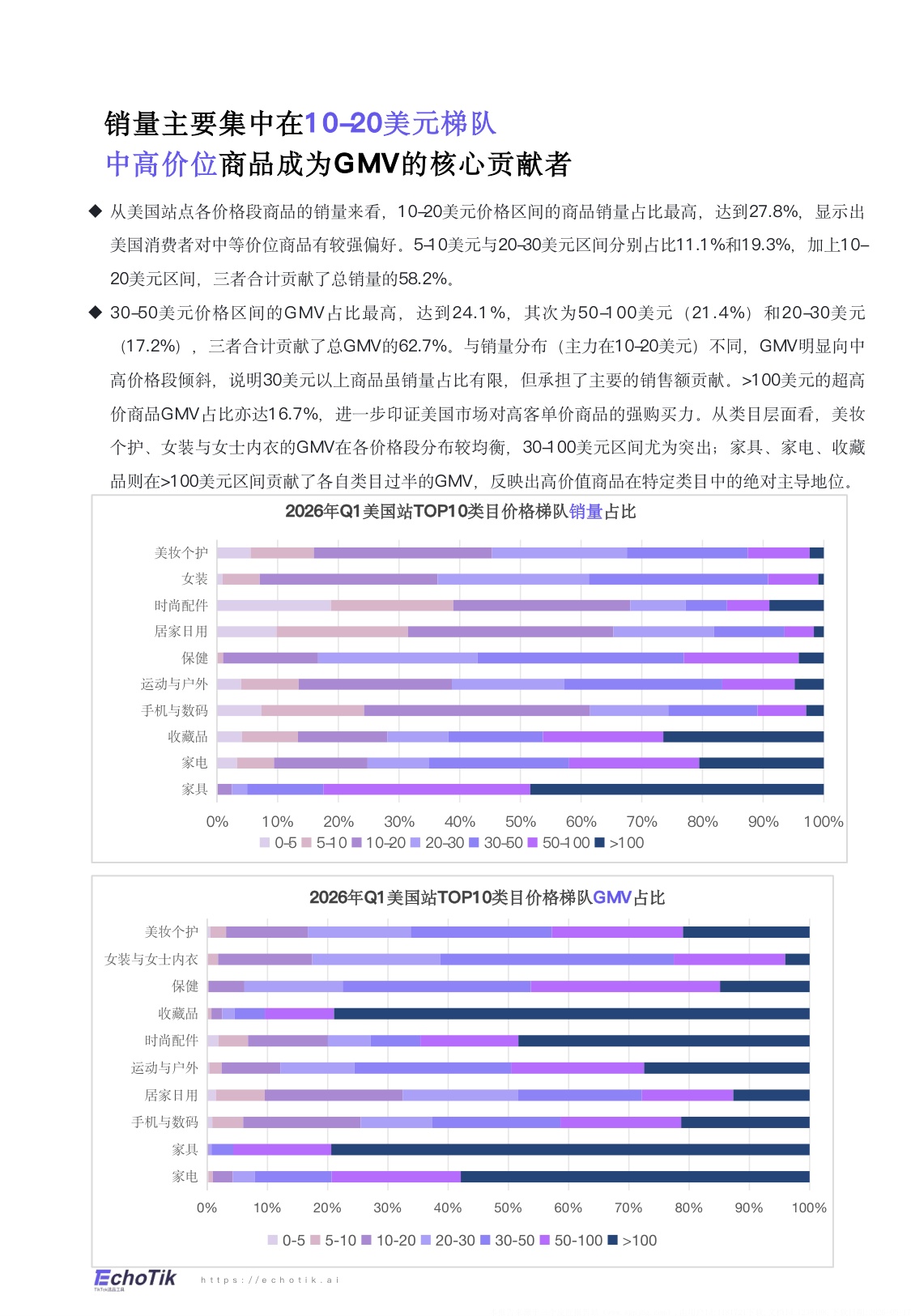 TikTokShop2026年一季度报告-EchoTik.pdf