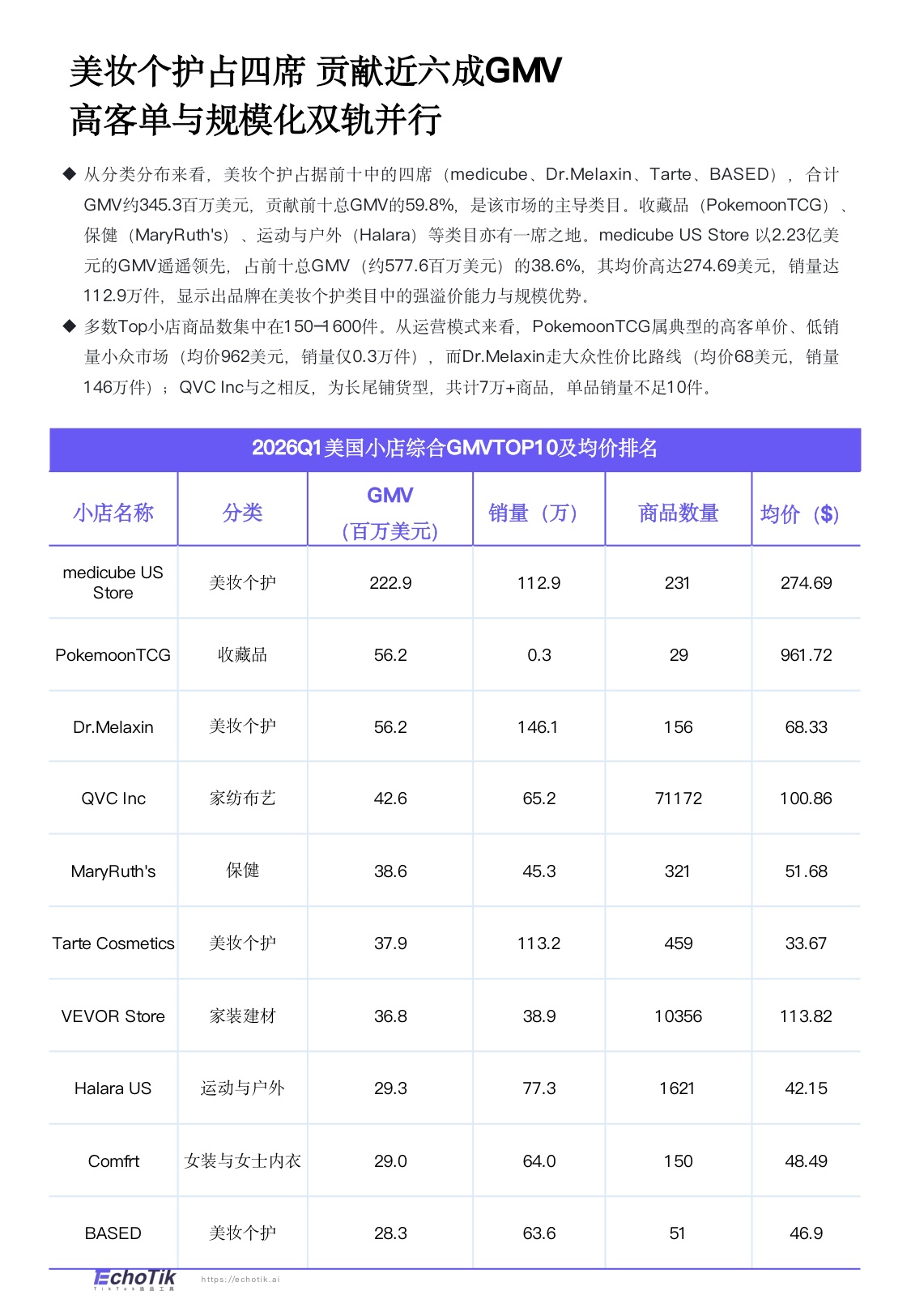 TikTokShop2026年一季度报告-EchoTik.pdf