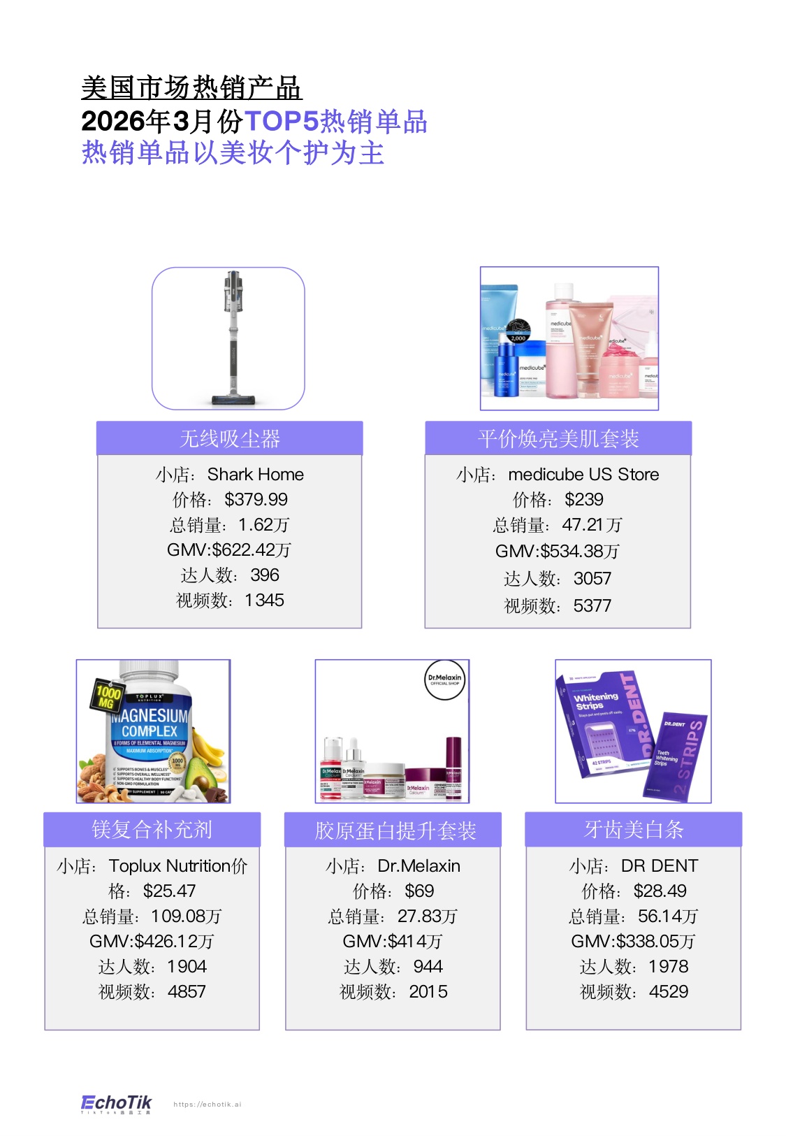 TikTokShop2026年一季度报告-EchoTik.pdf