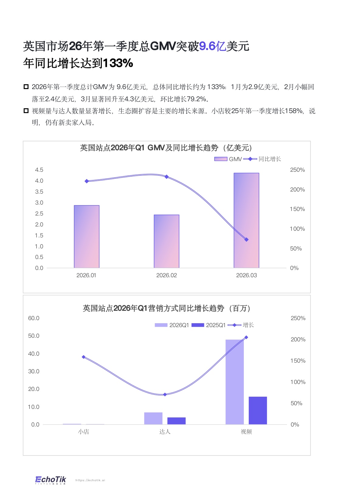TikTokShop2026年一季度报告-EchoTik.pdf