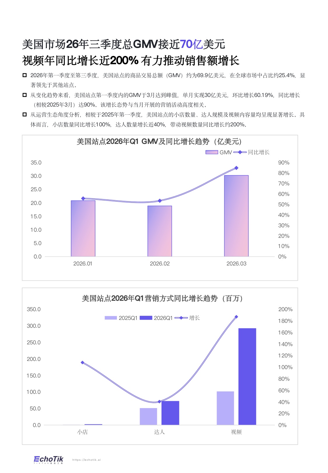 TikTokShop2026年一季度报告-EchoTik.pdf