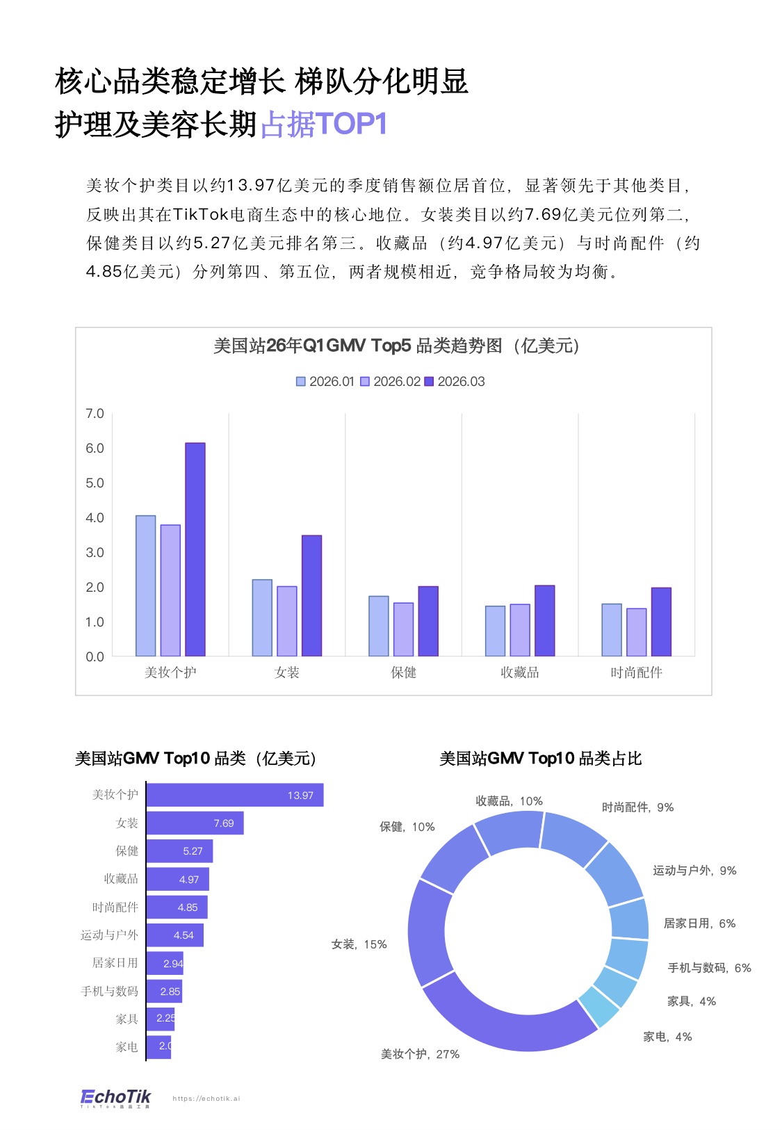 TikTokShop2026年一季度报告-EchoTik.pdf