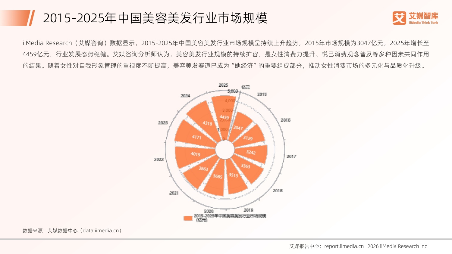 艾媒咨询：2026年中国“她经济”发展状况与消费行为洞察数据.pdf