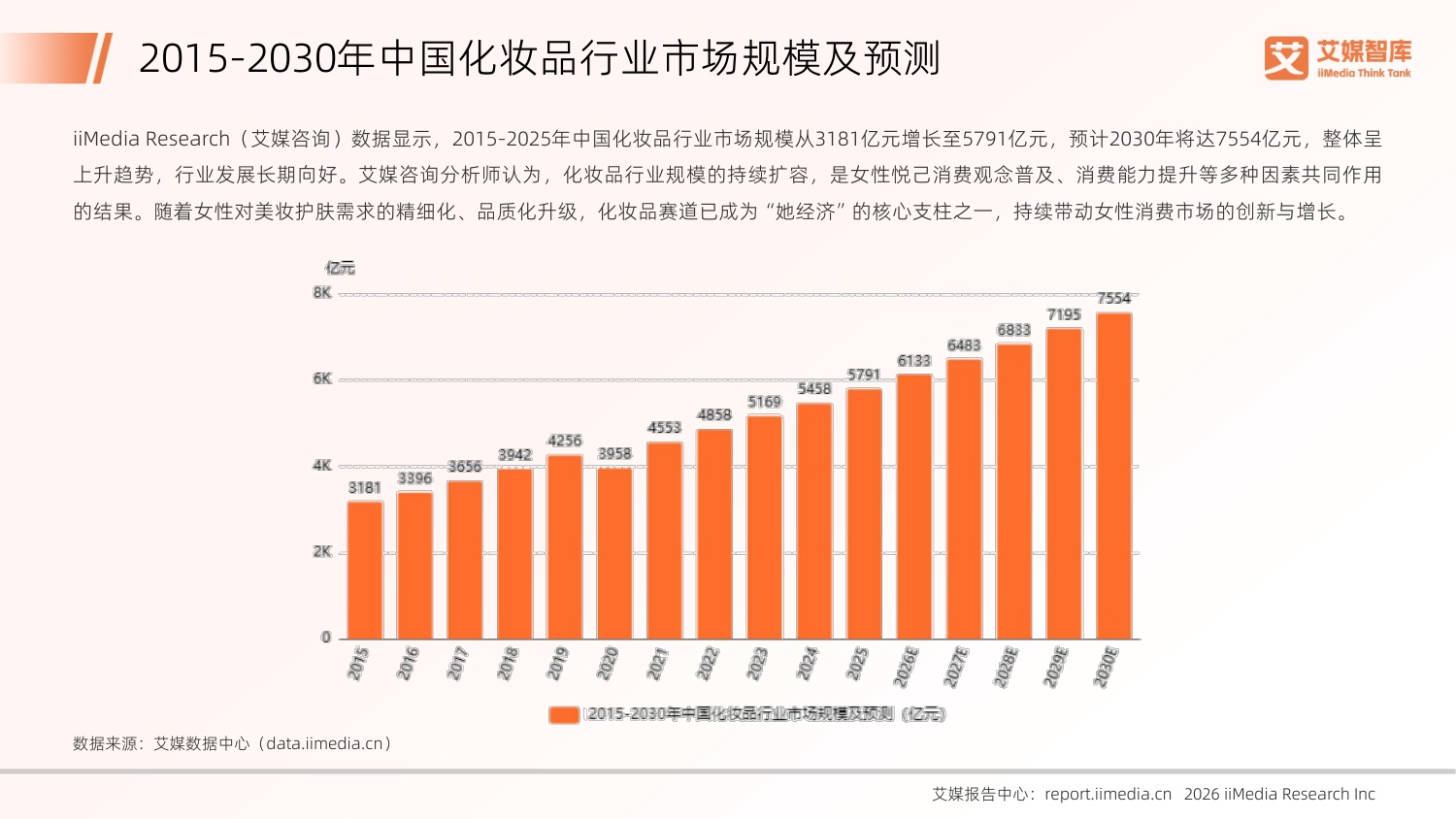 艾媒咨询：2026年中国“她经济”发展状况与消费行为洞察数据.pdf