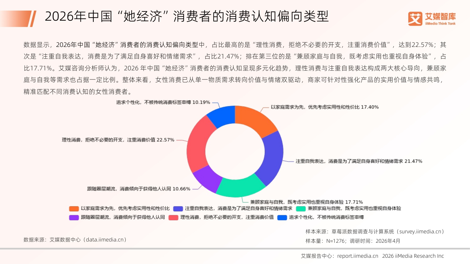 艾媒咨询：2026年中国“她经济”发展状况与消费行为洞察数据.pdf