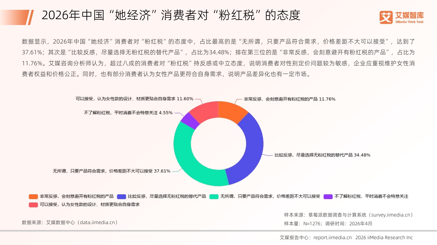 艾媒咨询：2026年中国“她经济”发展状况与消费行为洞察数据.pdf