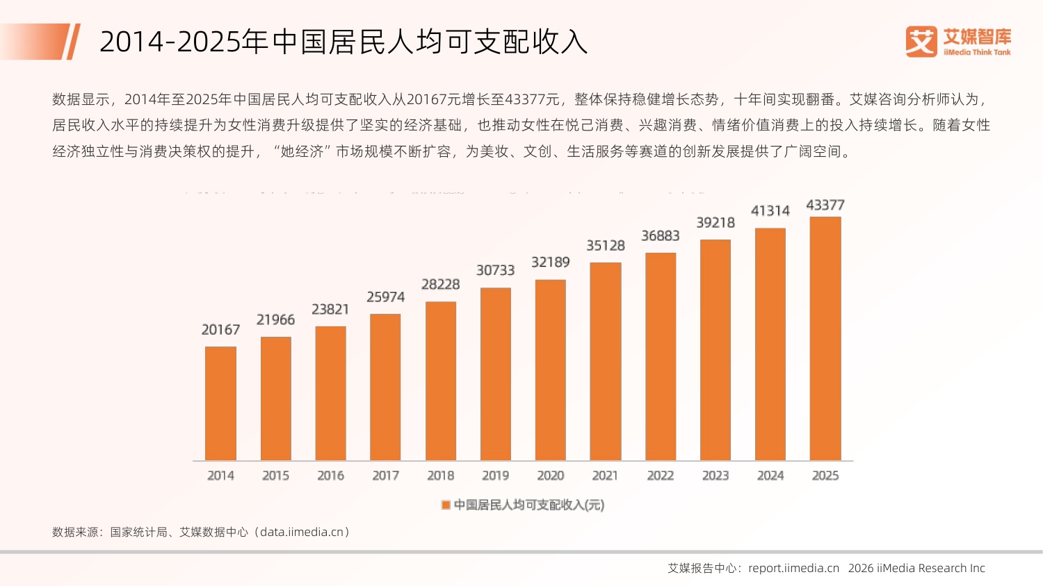 艾媒咨询：2026年中国“她经济”发展状况与消费行为洞察数据.pdf