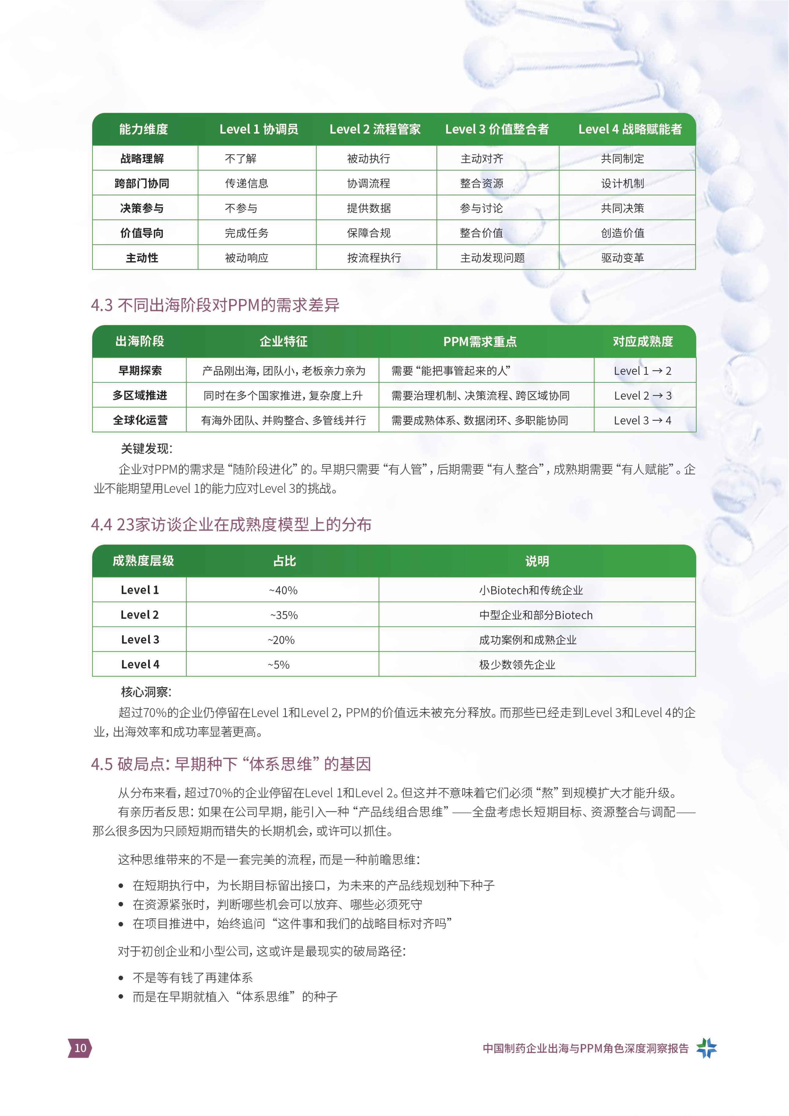 产品线组合与项目管理社区2026从产品出海到体系出海中国制药企业出海与PPM角色洞察报告15页.pdf