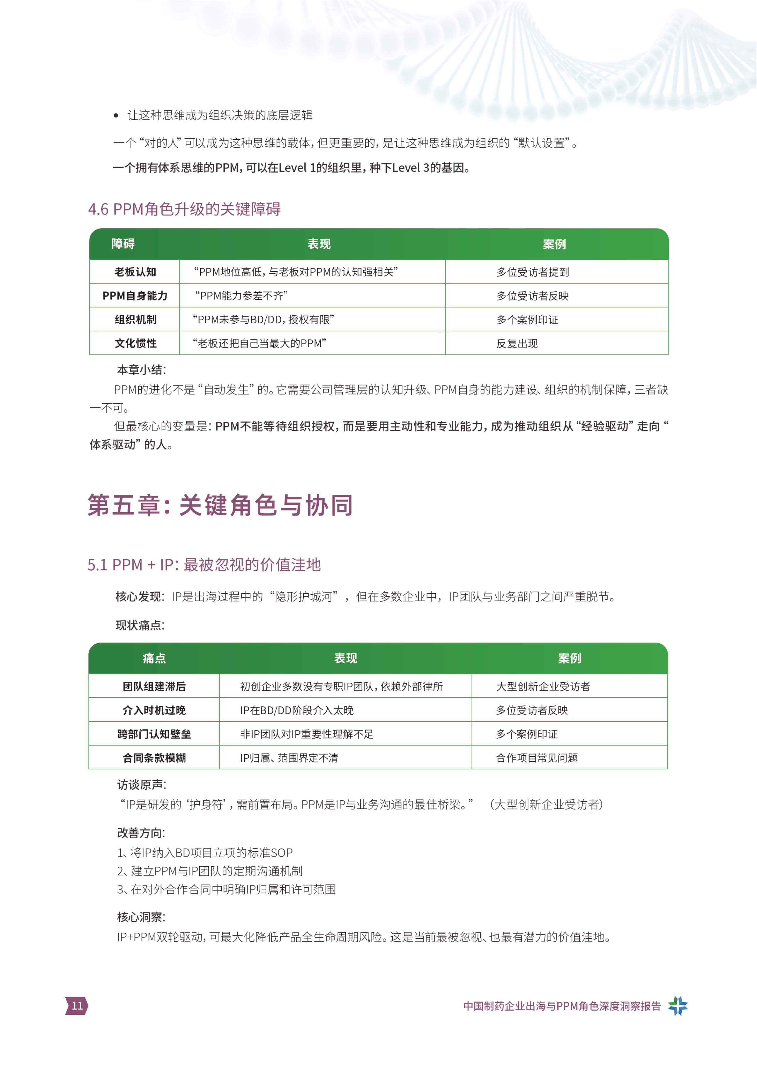 产品线组合与项目管理社区2026从产品出海到体系出海中国制药企业出海与PPM角色洞察报告15页.pdf