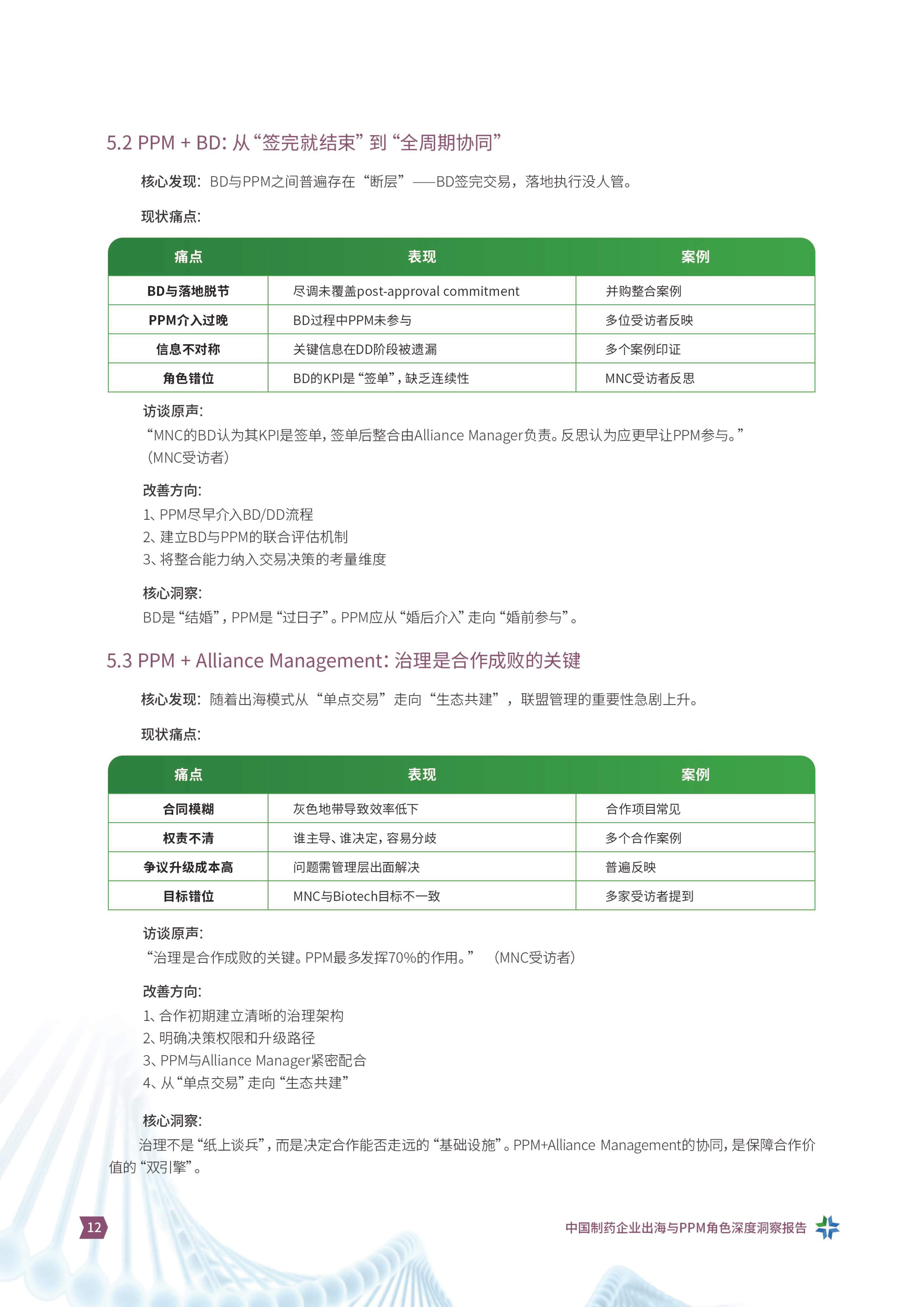 产品线组合与项目管理社区2026从产品出海到体系出海中国制药企业出海与PPM角色洞察报告15页.pdf