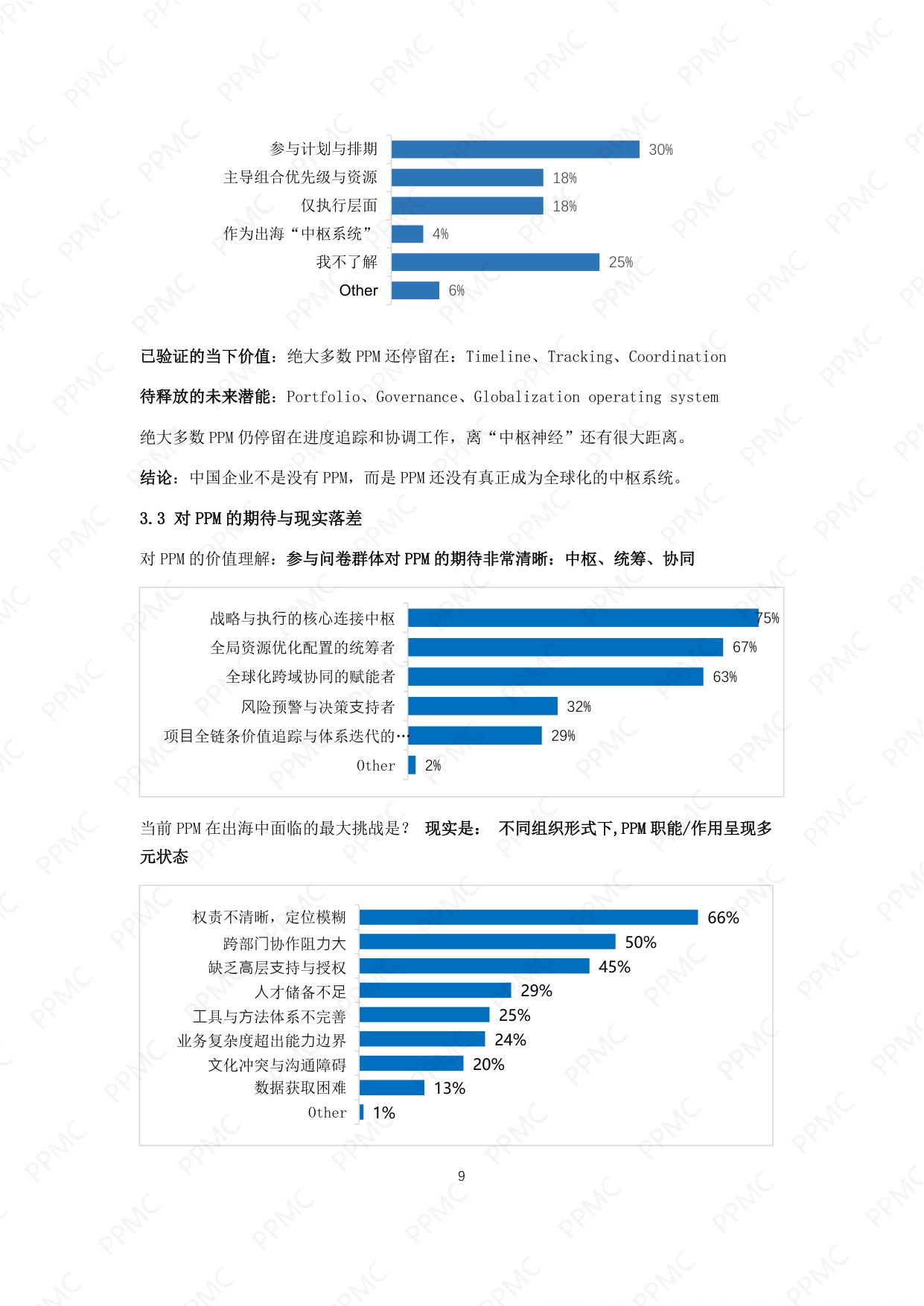 产品线组合与项目管理社区2026中国制药企业出海与PPM角色问卷调研报告17页.pdf