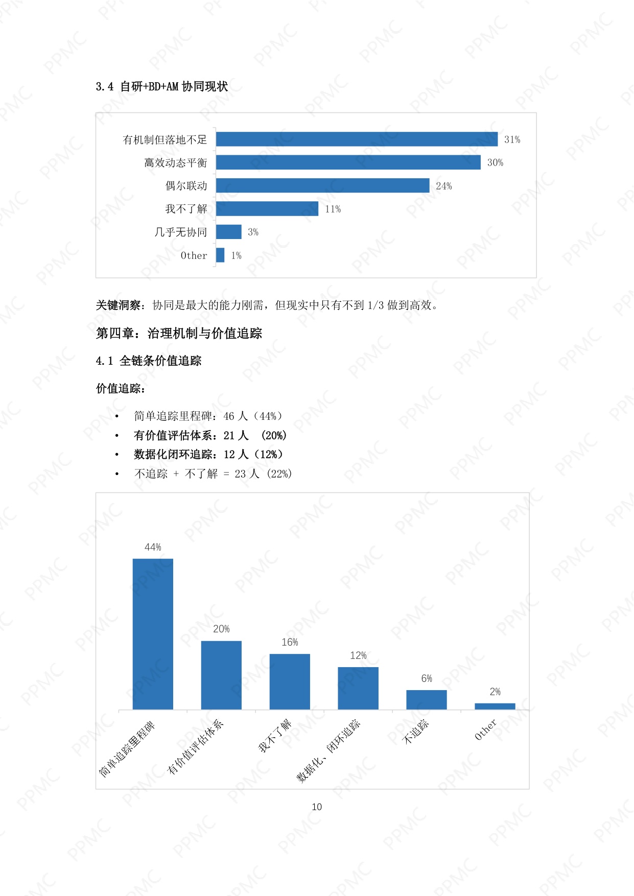 产品线组合与项目管理社区2026中国制药企业出海与PPM角色问卷调研报告17页.pdf