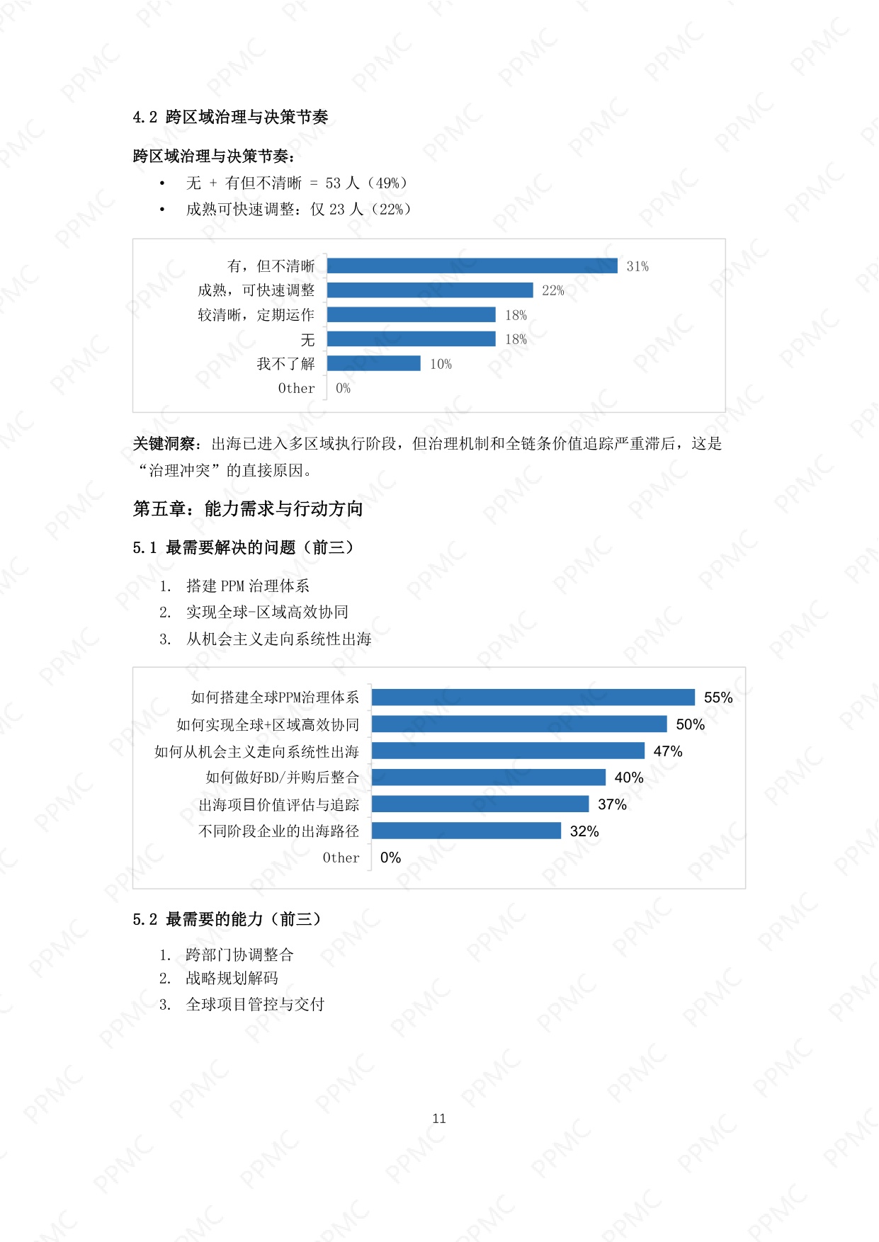产品线组合与项目管理社区2026中国制药企业出海与PPM角色问卷调研报告17页.pdf