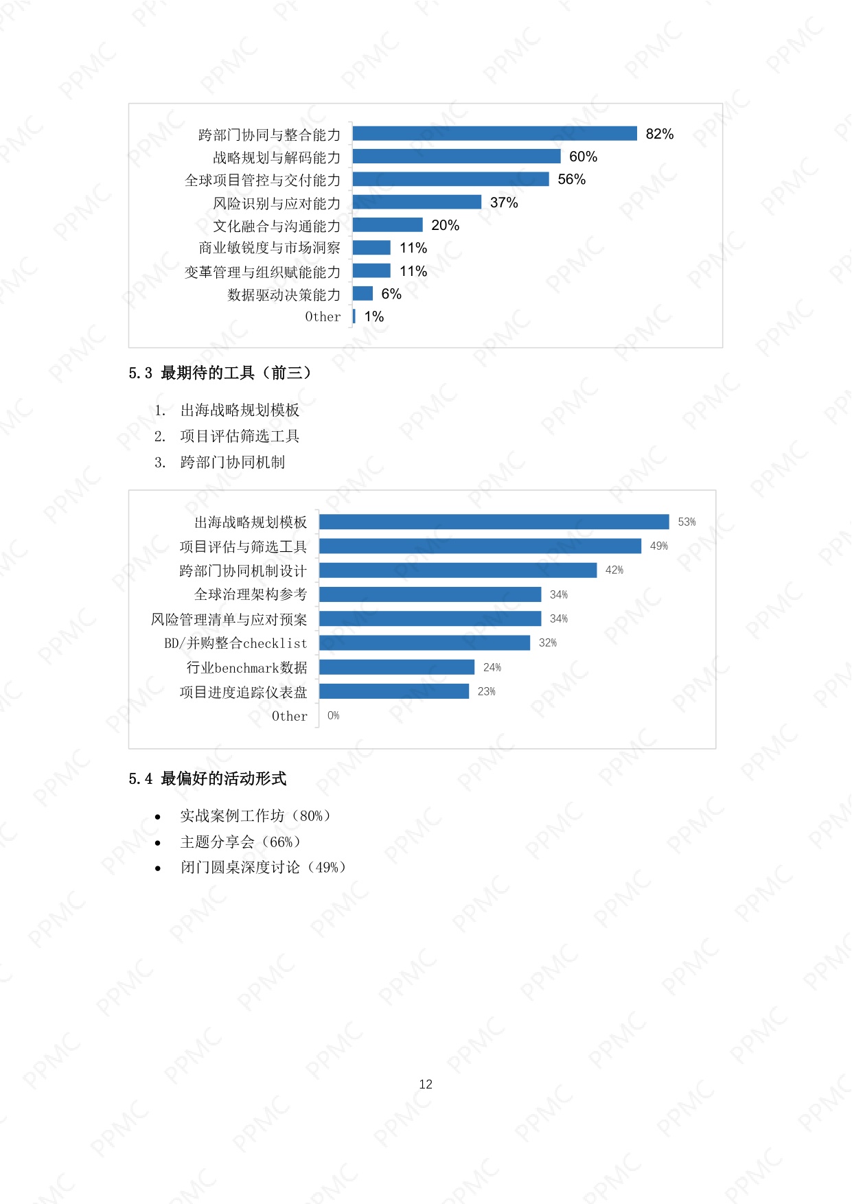 产品线组合与项目管理社区2026中国制药企业出海与PPM角色问卷调研报告17页.pdf